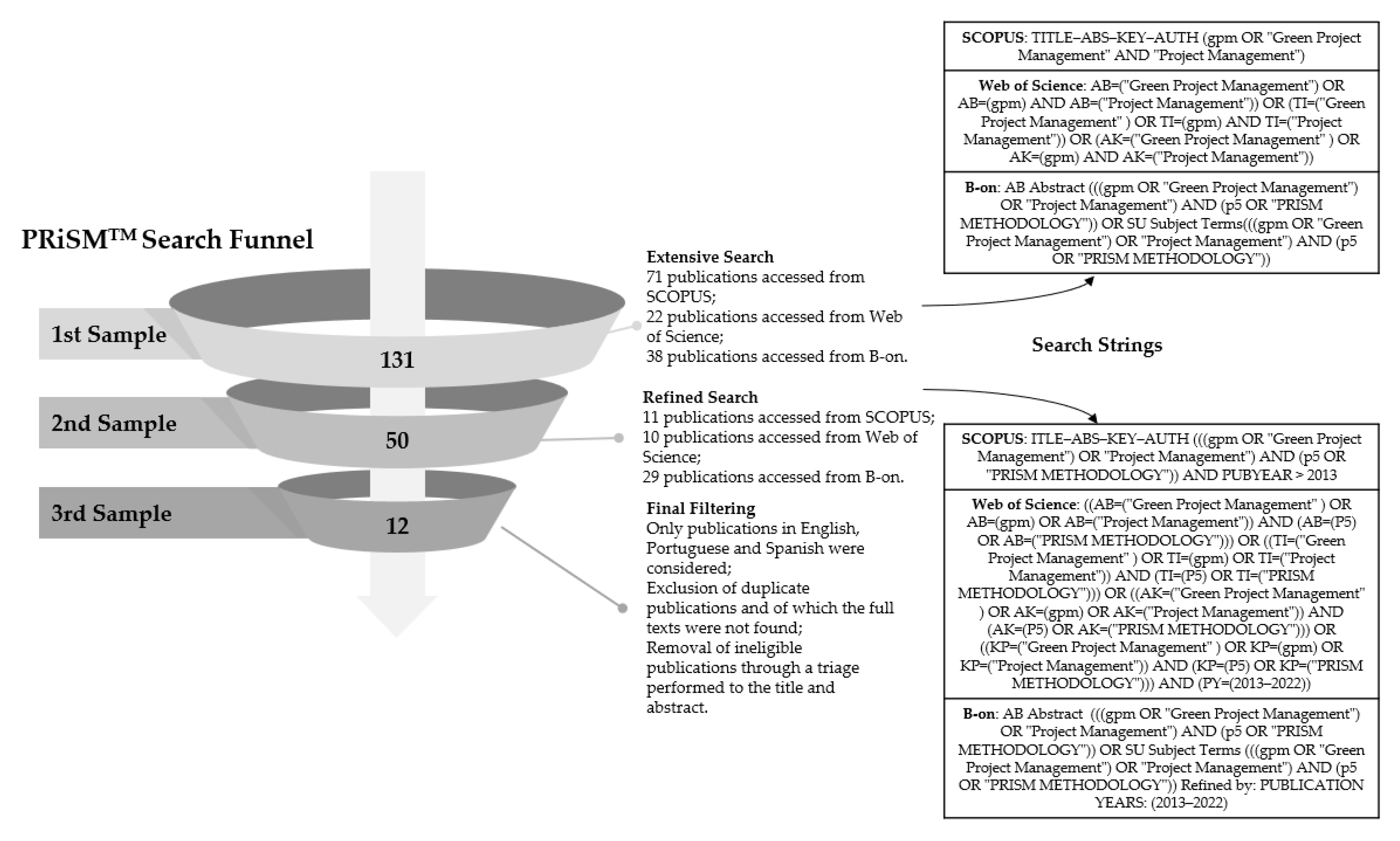 Sustainability 15 15917 g005