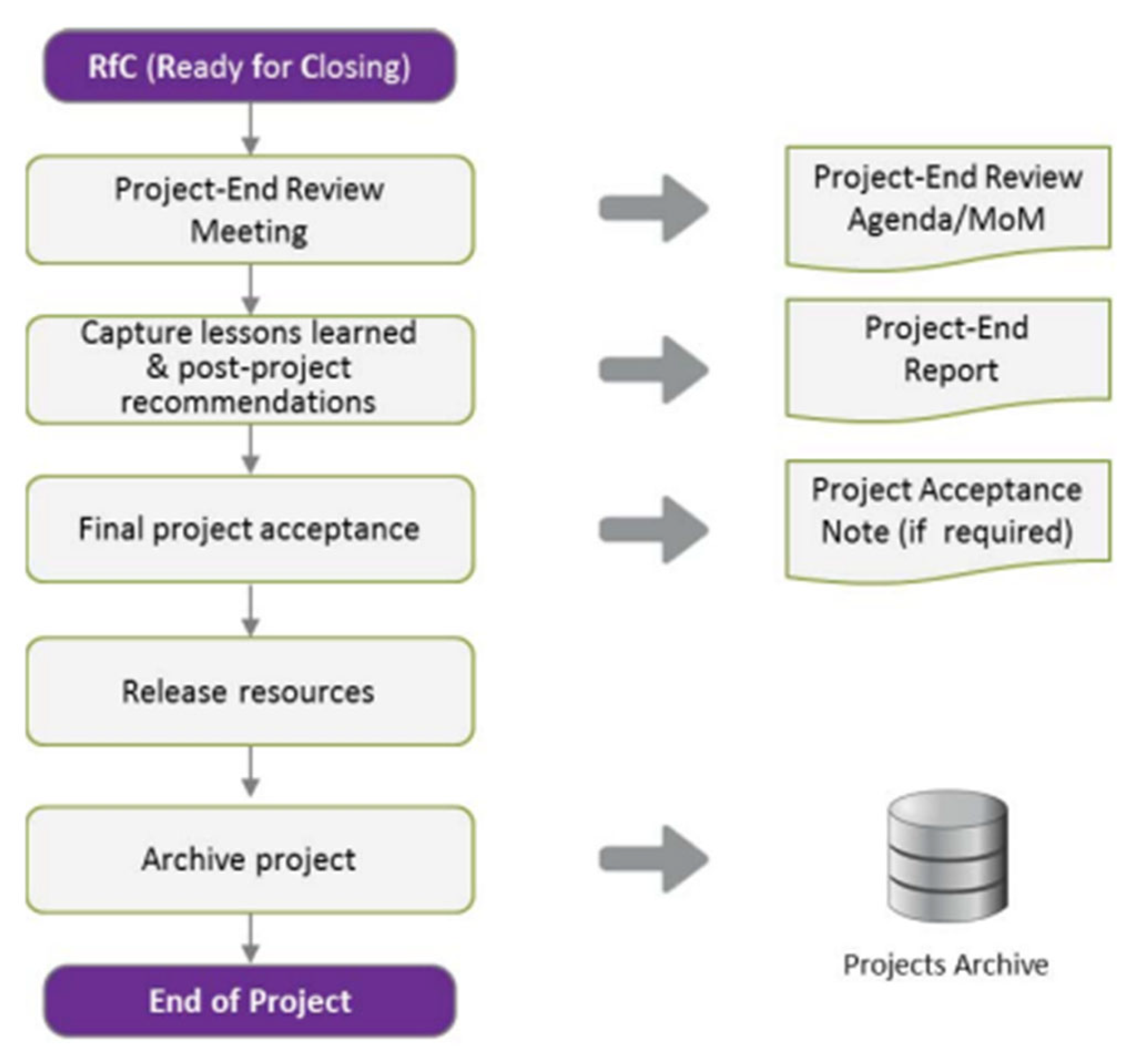 Sustainability 15 15917 g012