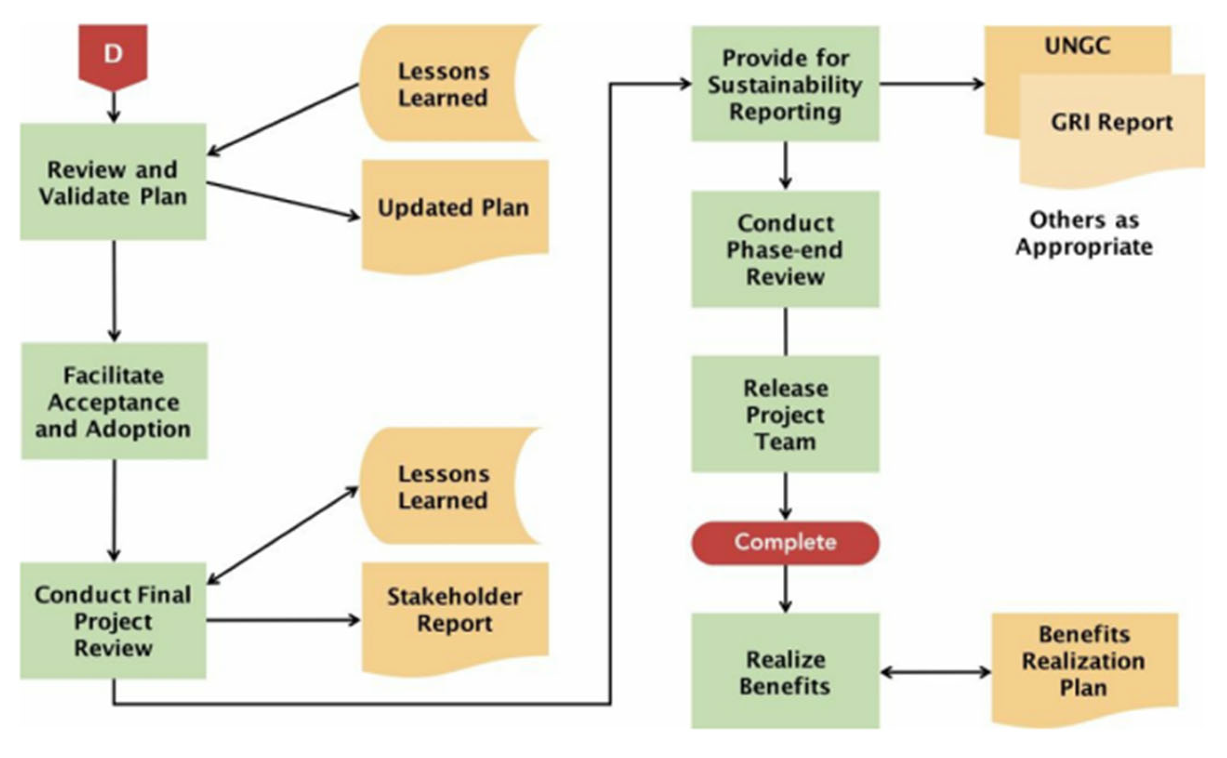 Sustainability 15 15917 g018