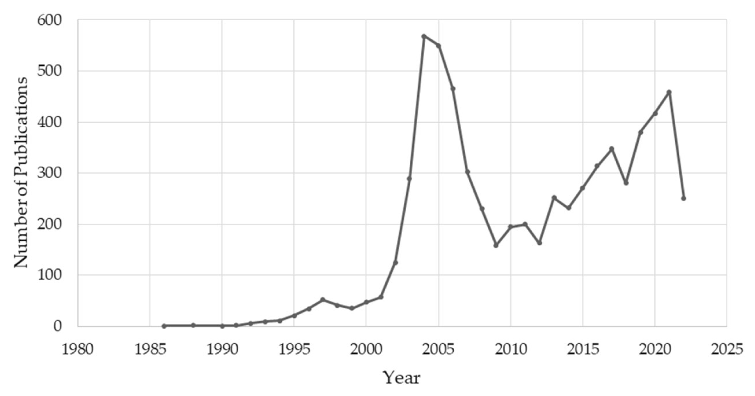 Sustainability 15 15917 g021