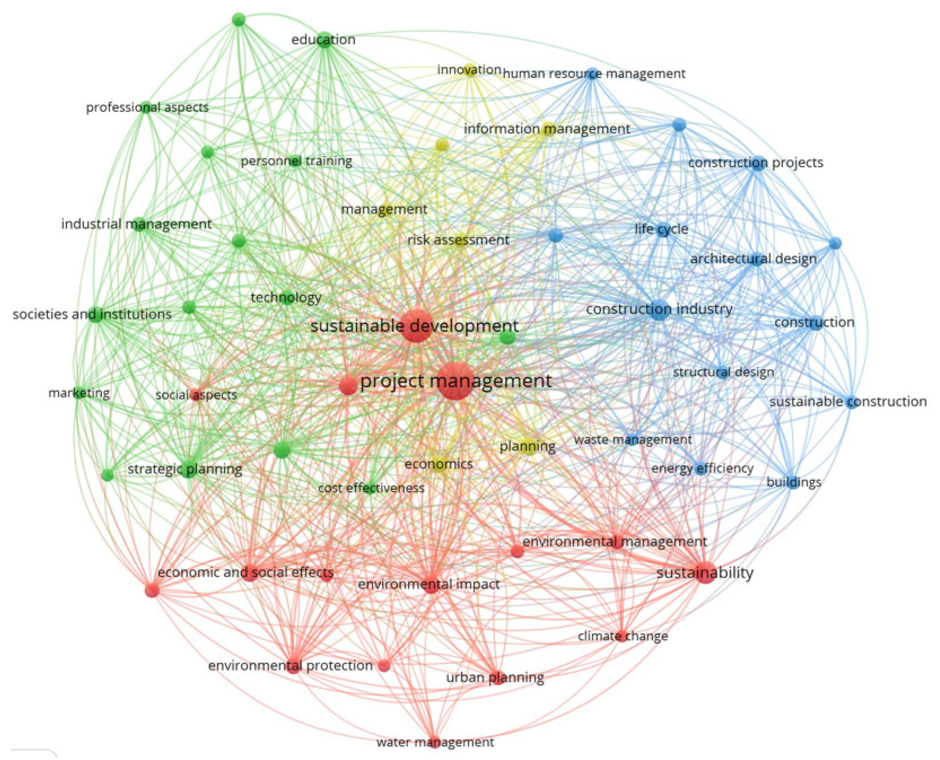 Sustainability 15 15917 g023