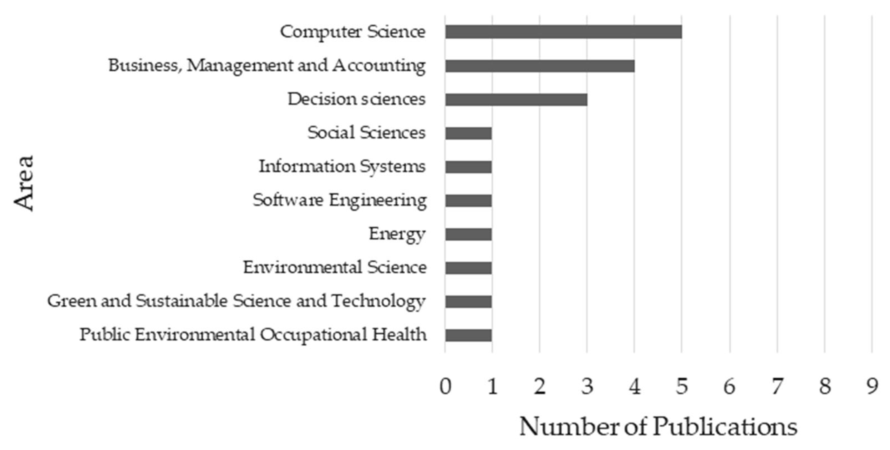 Sustainability 15 15917 g025