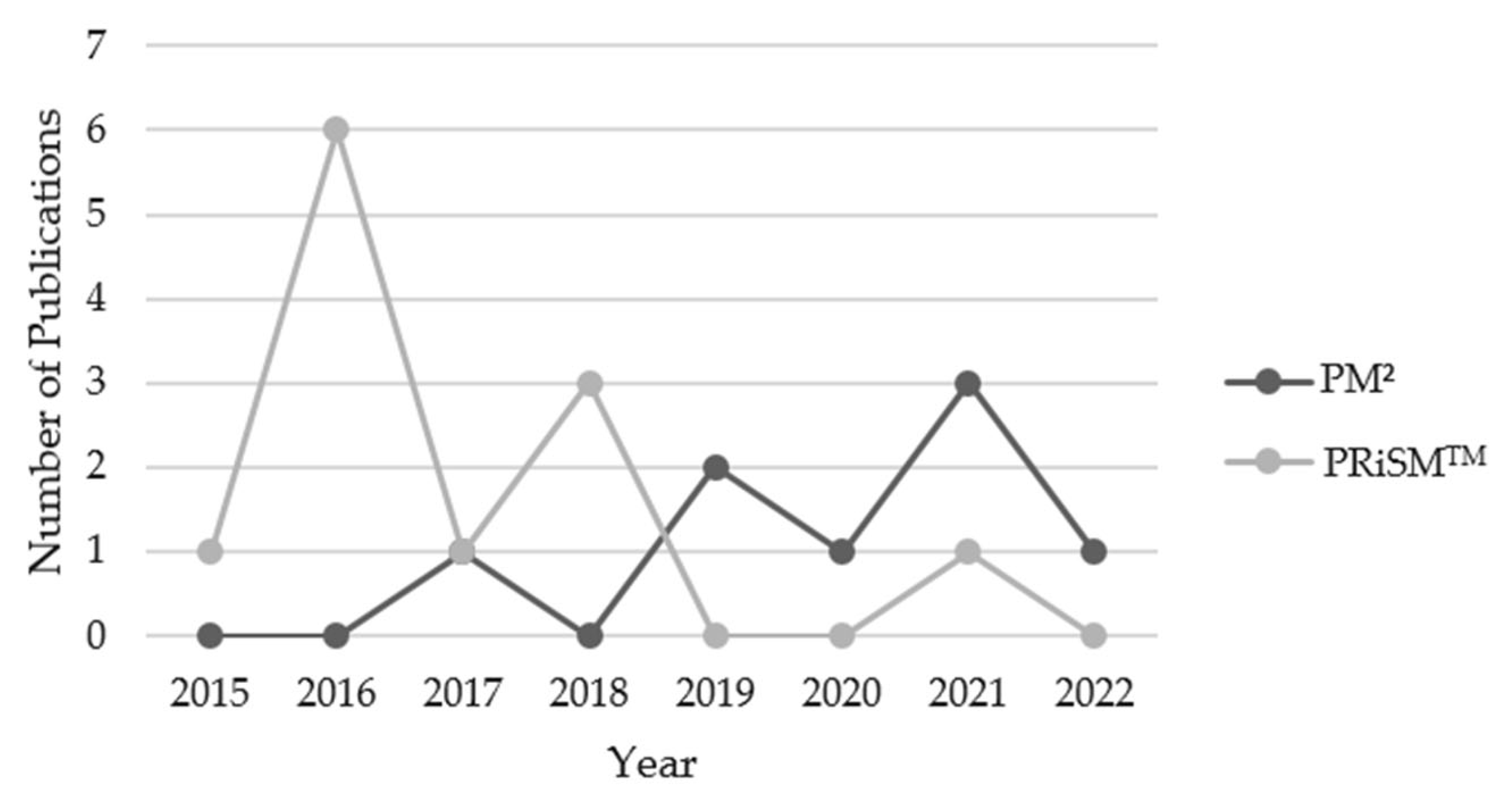 Sustainability 15 15917 g027