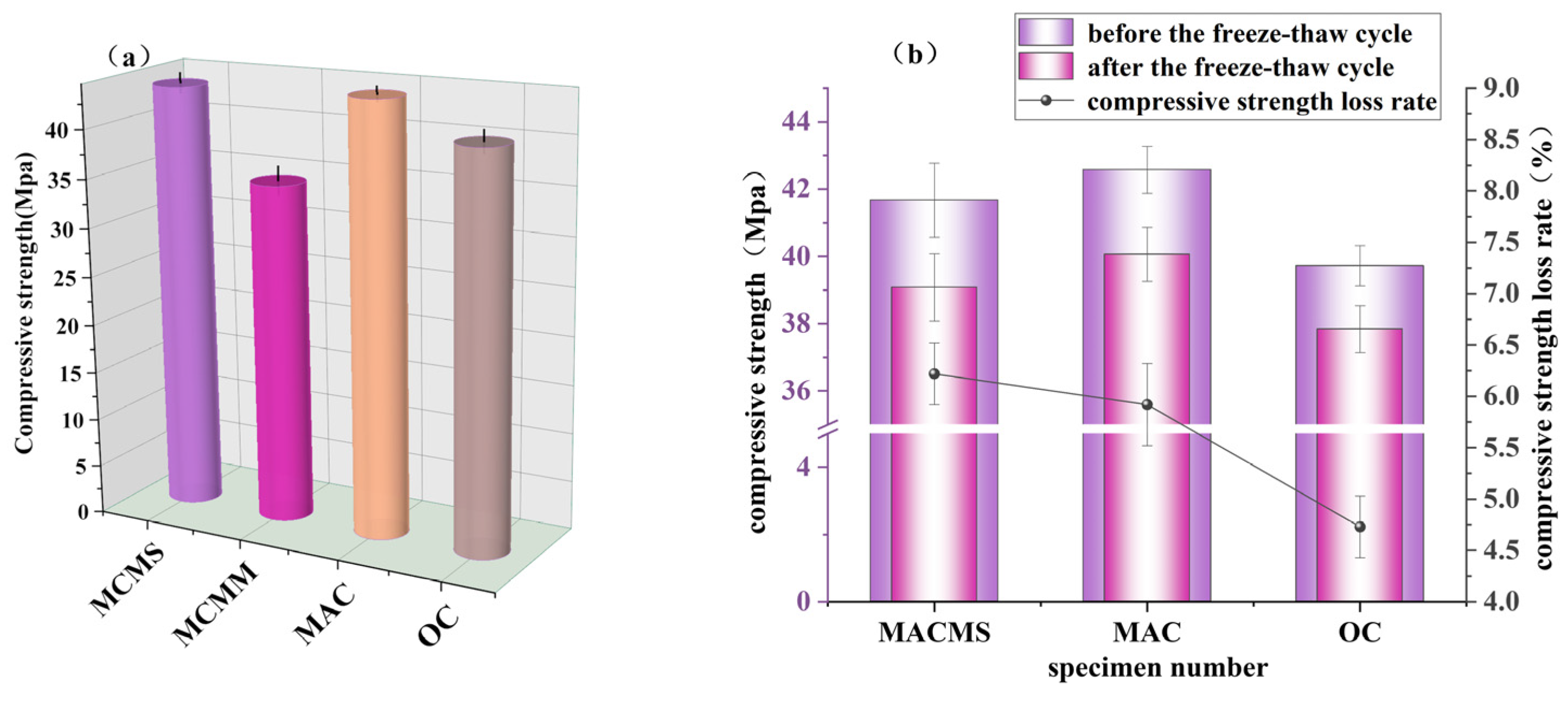 Sustainability 15 15919 g005