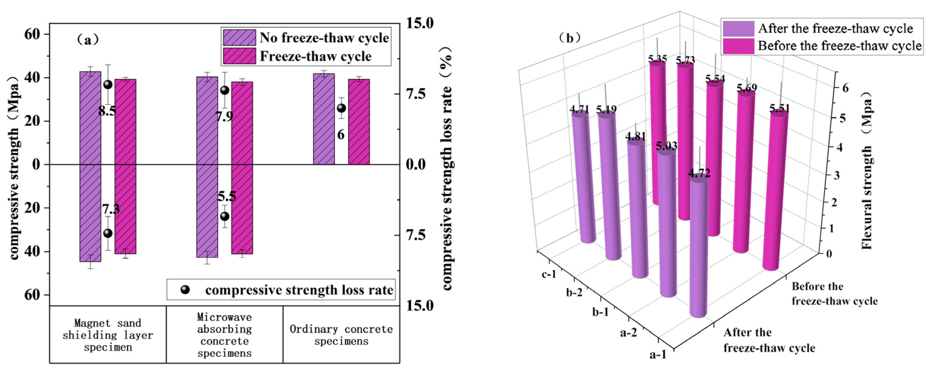 Sustainability 15 15919 g006