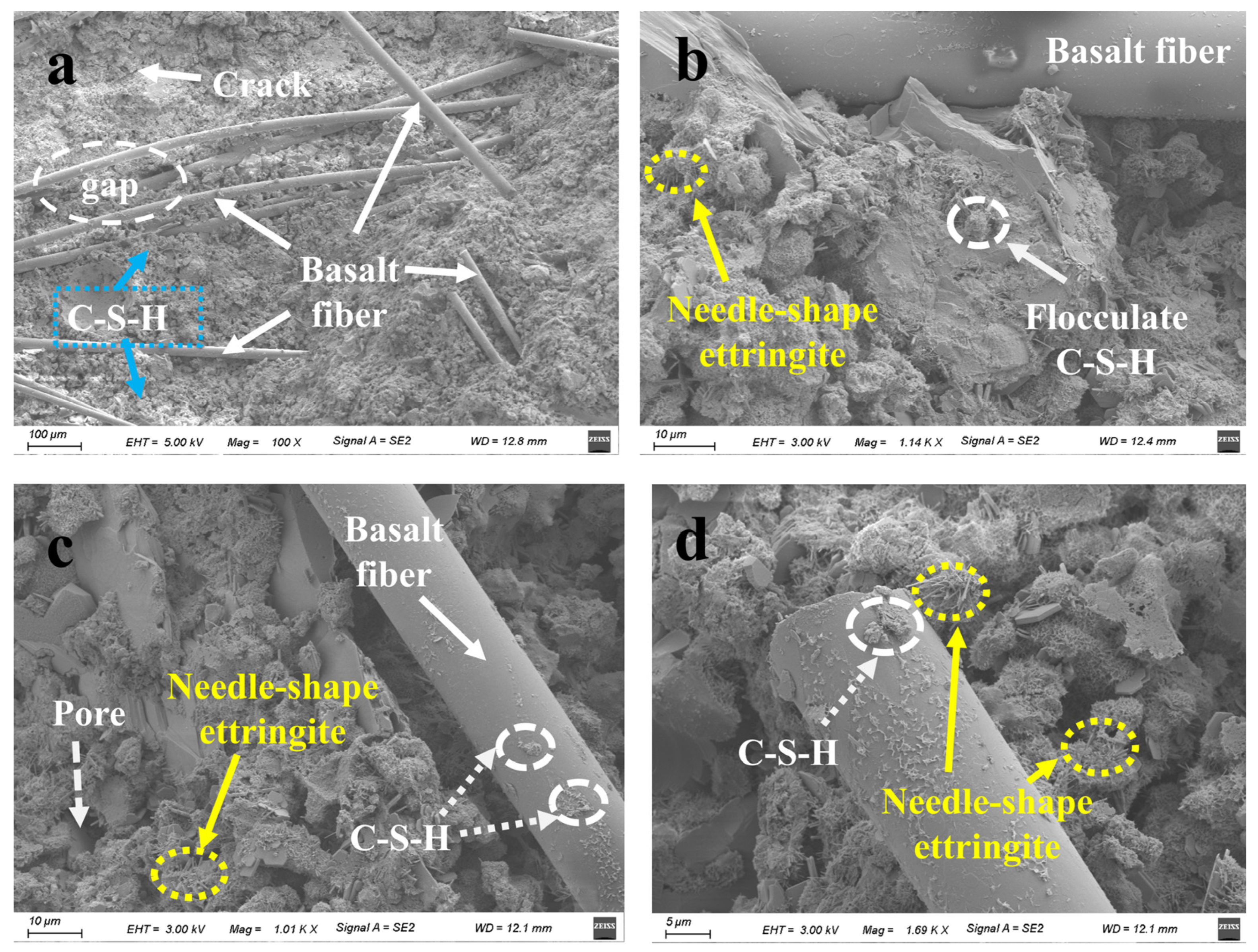 Sustainability 15 15919 g008