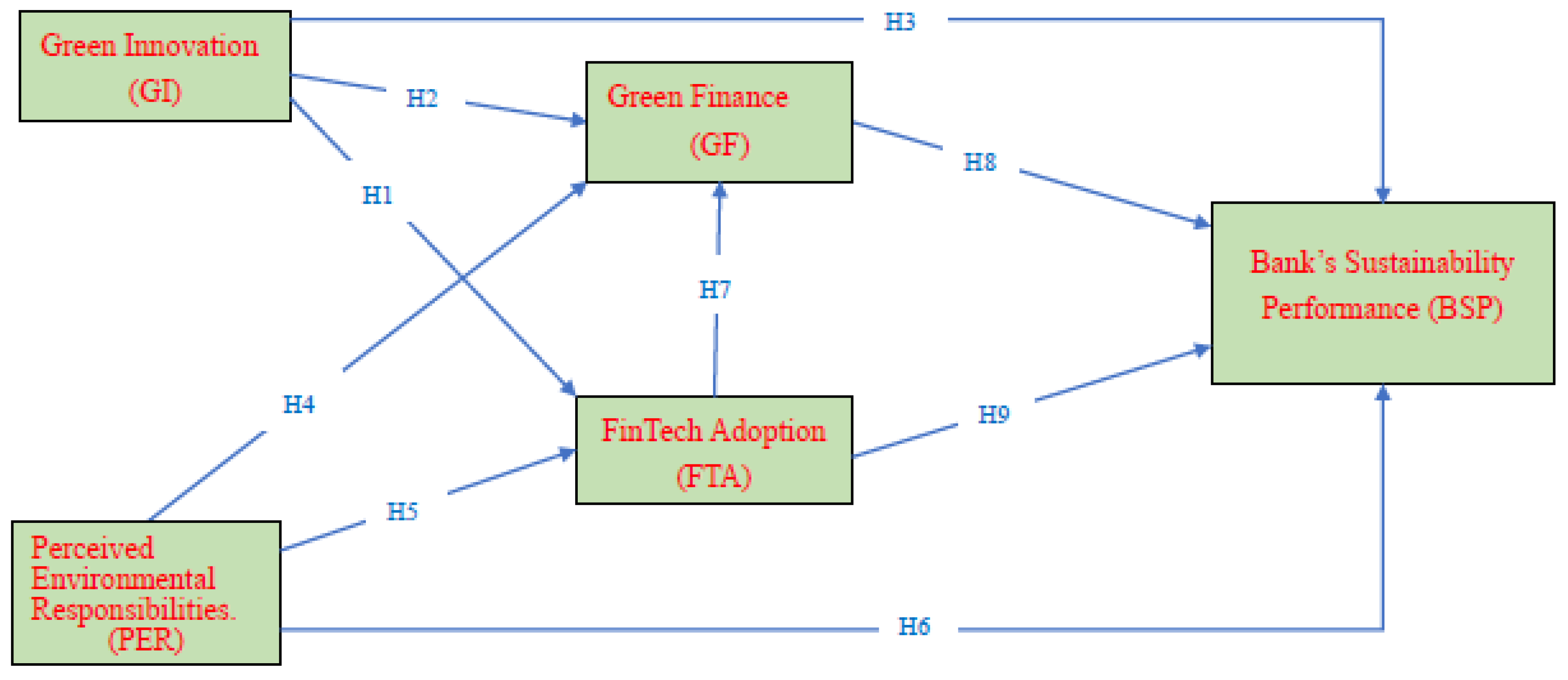 GF Innovation, Loja Online