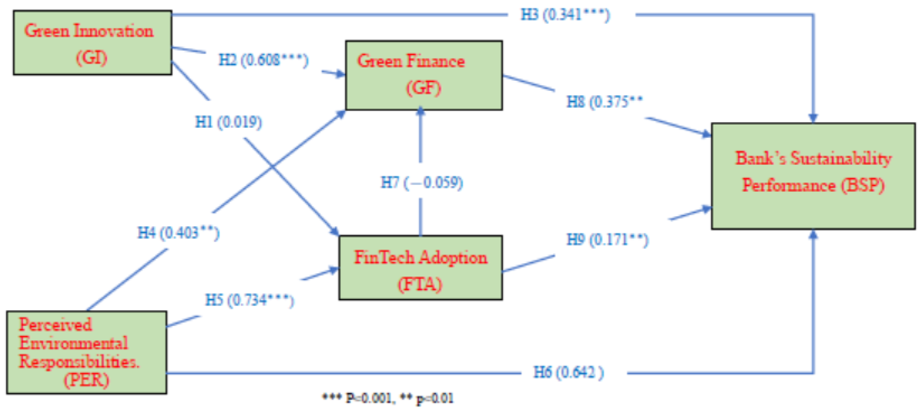 Sustainability 15 15925 g002