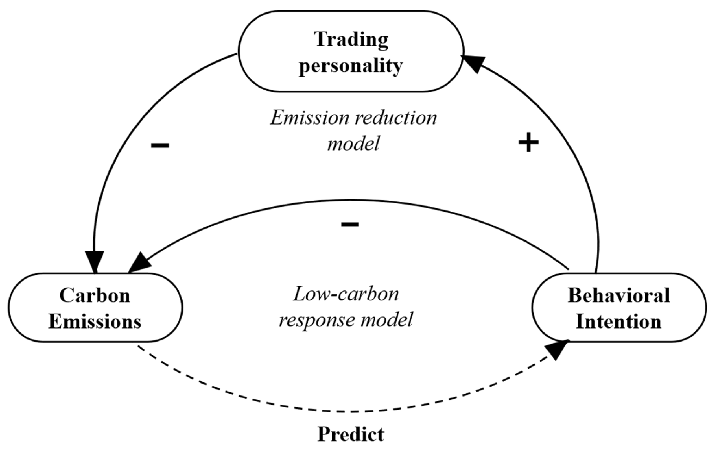 Sustainability 15 15928 g003