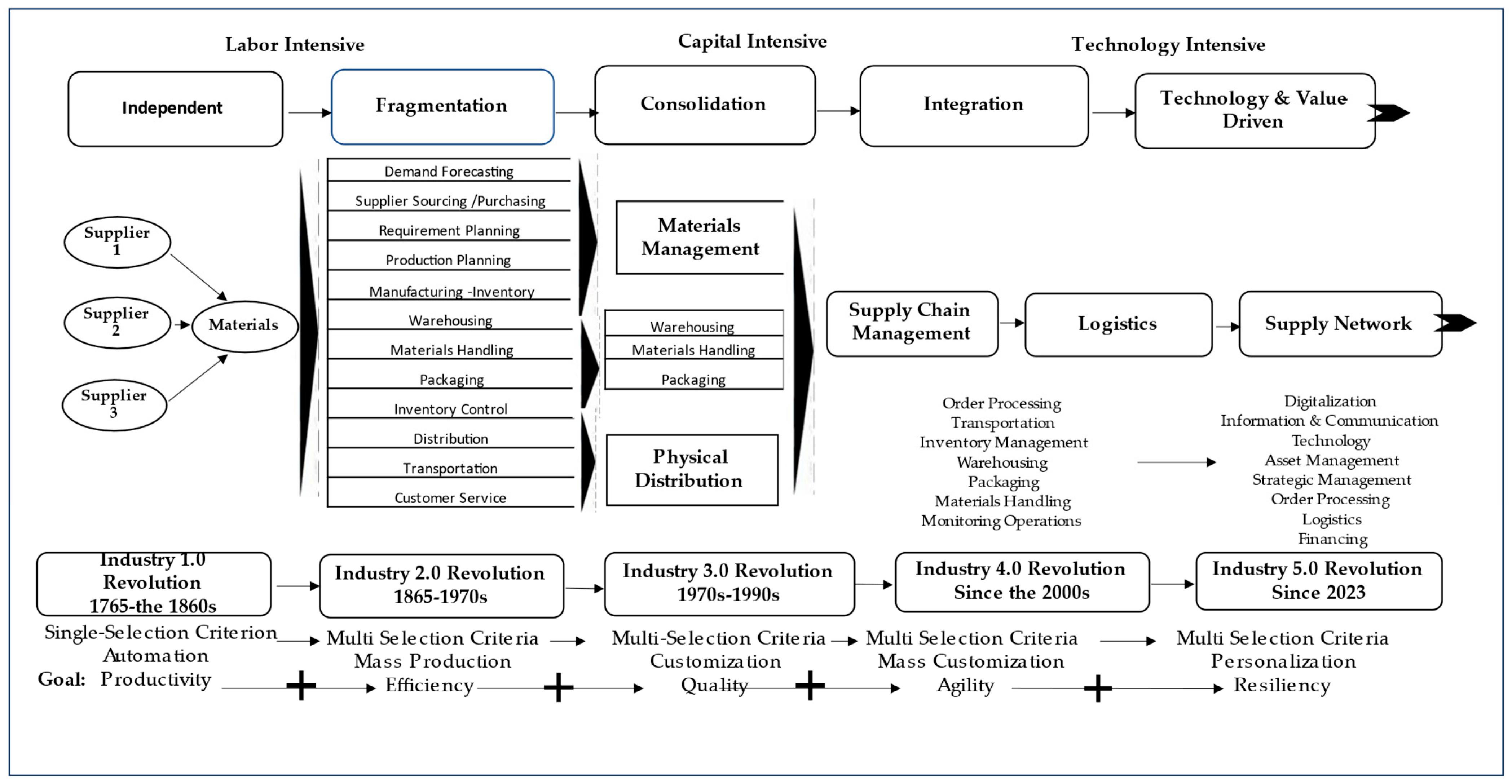 Sustainability 15 15930 g001