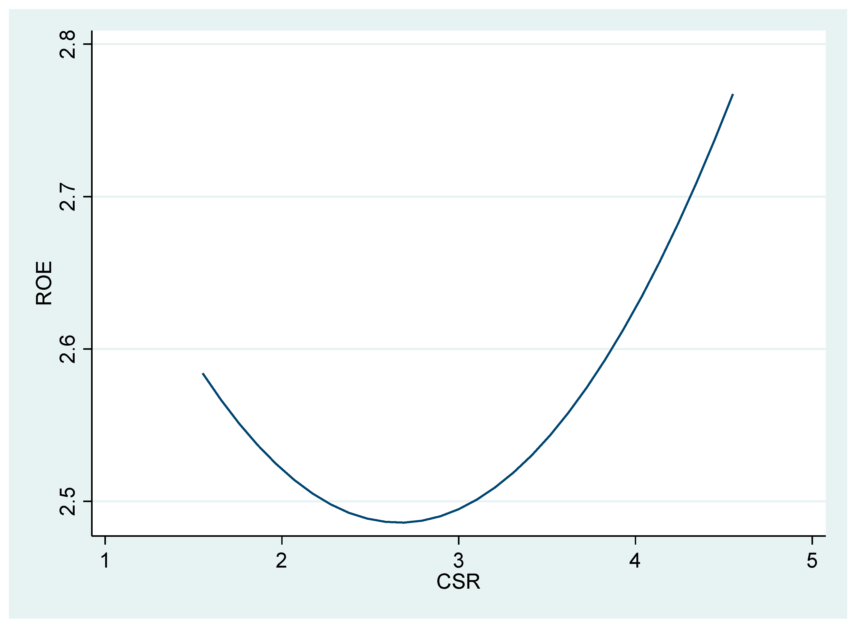Sustainability 15 15931 g001