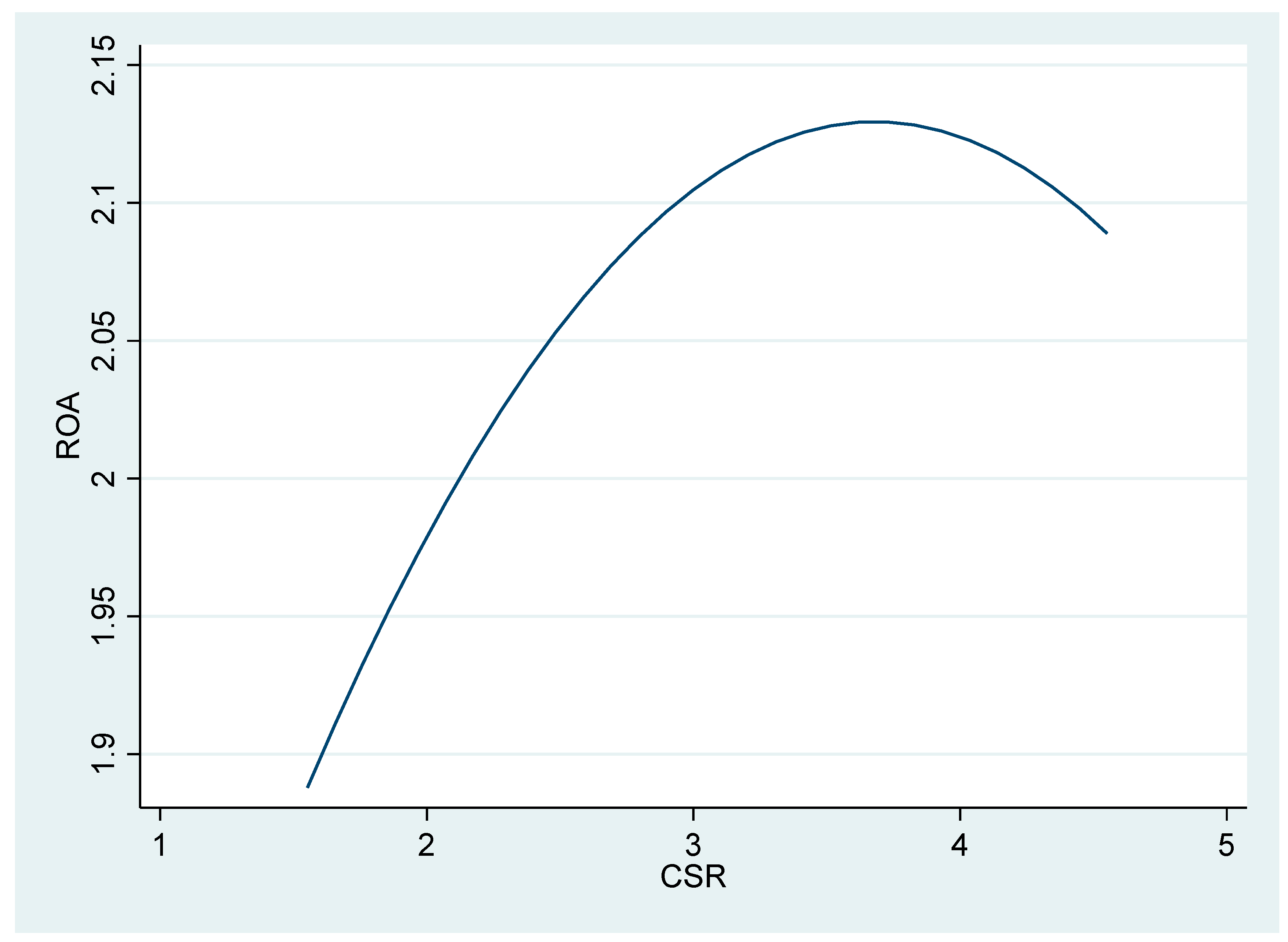 Sustainability 15 15931 g002
