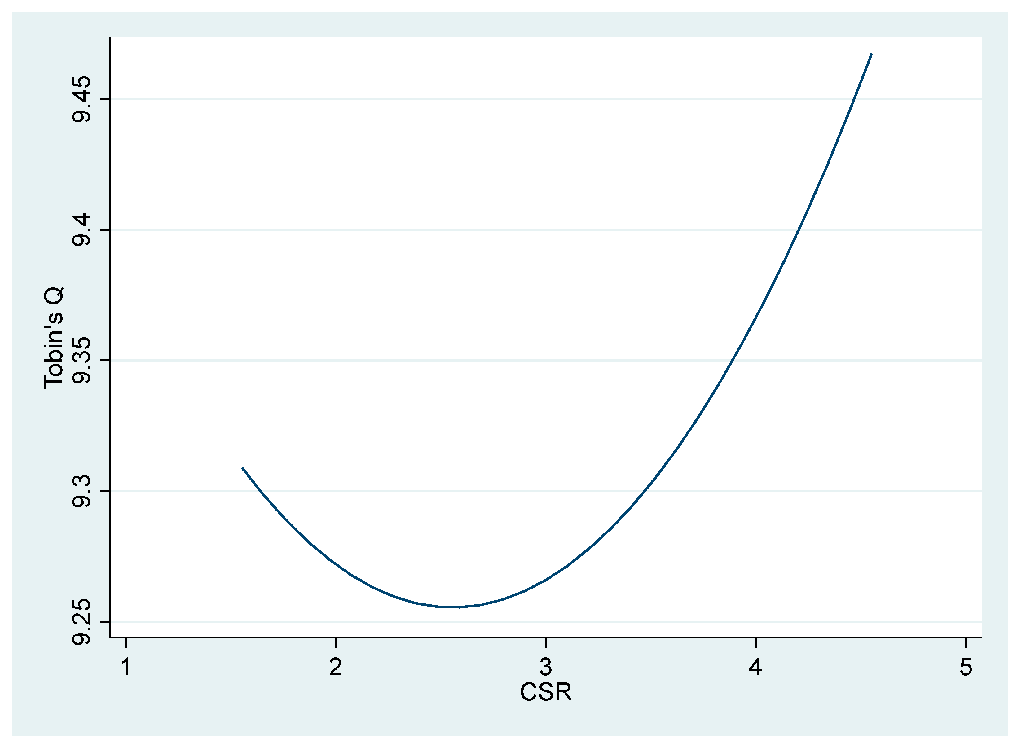 Sustainability 15 15931 g003