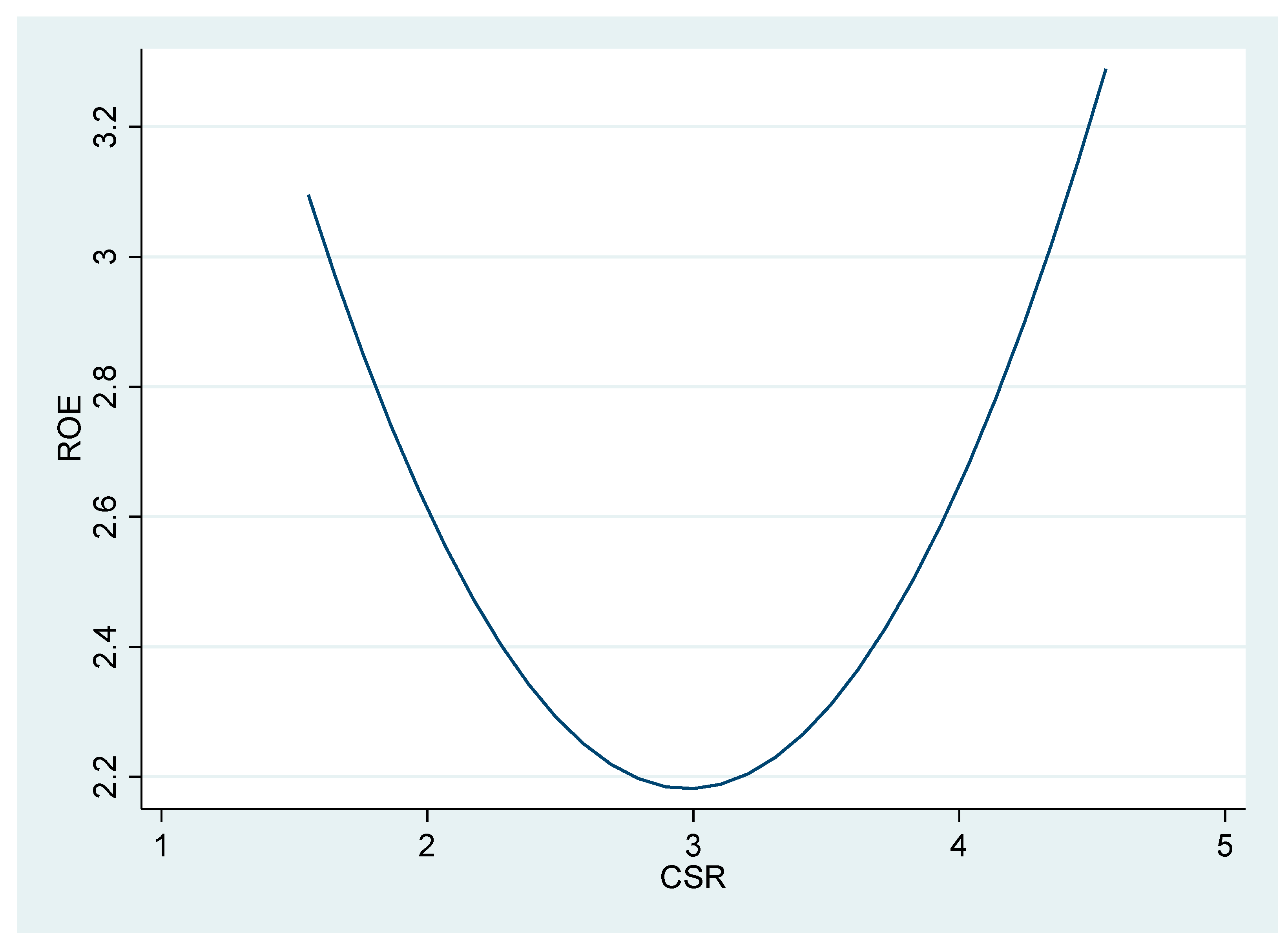 Sustainability 15 15931 g004