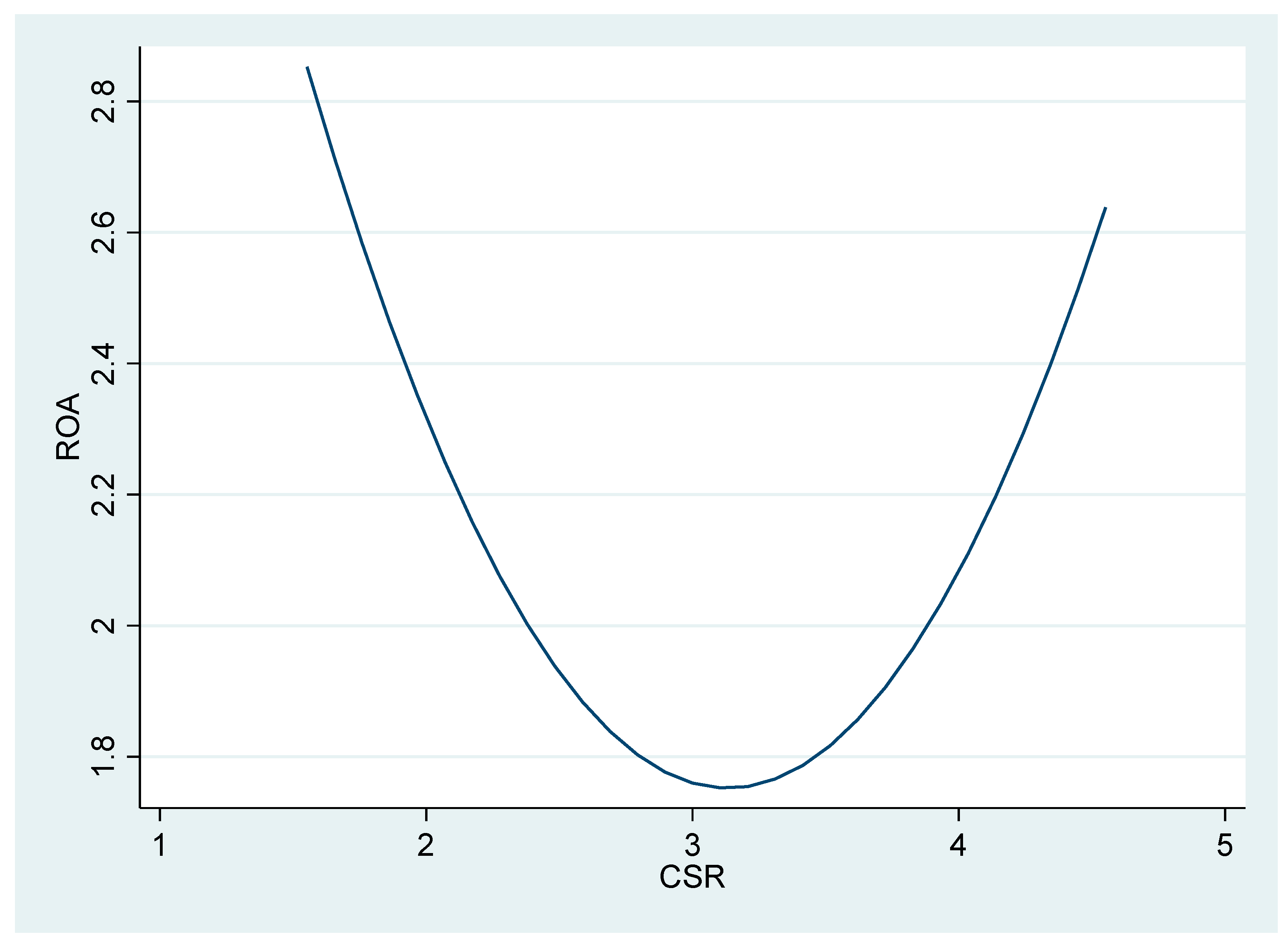 Sustainability 15 15931 g005