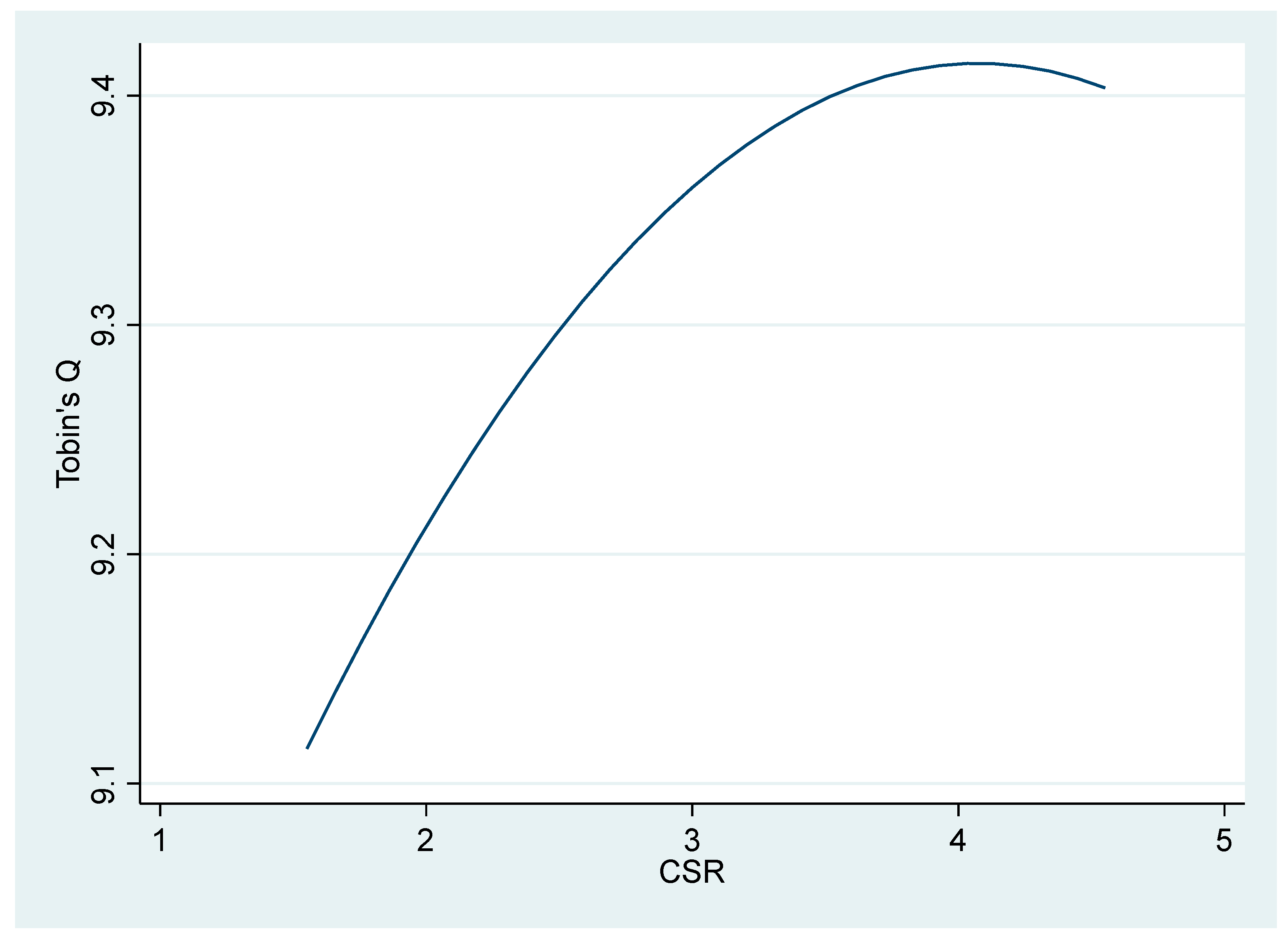 Sustainability 15 15931 g006