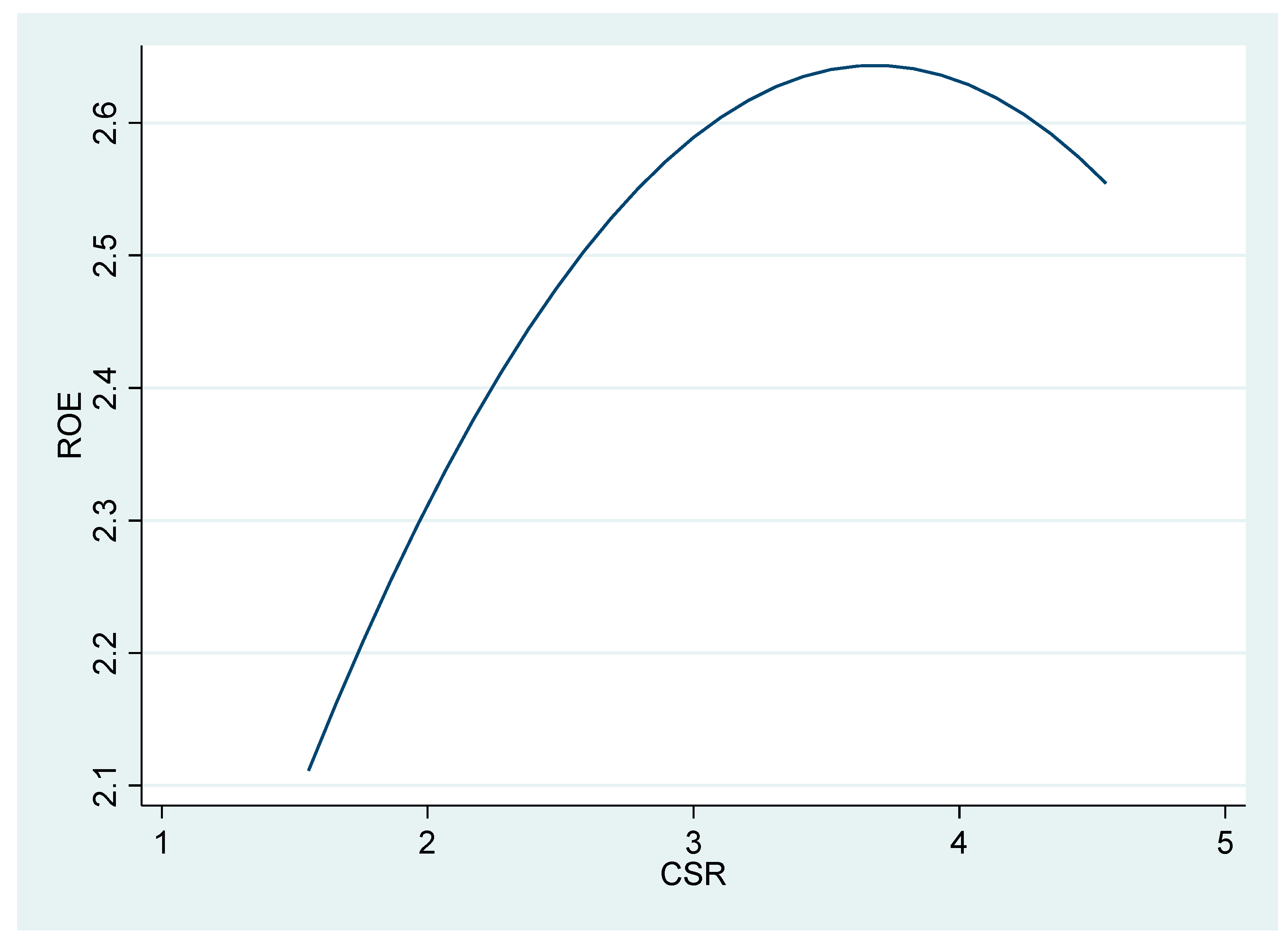 Sustainability 15 15931 g007