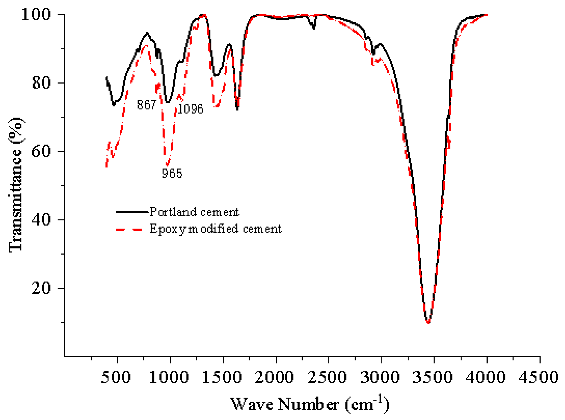 Sustainability 15 15933 g001