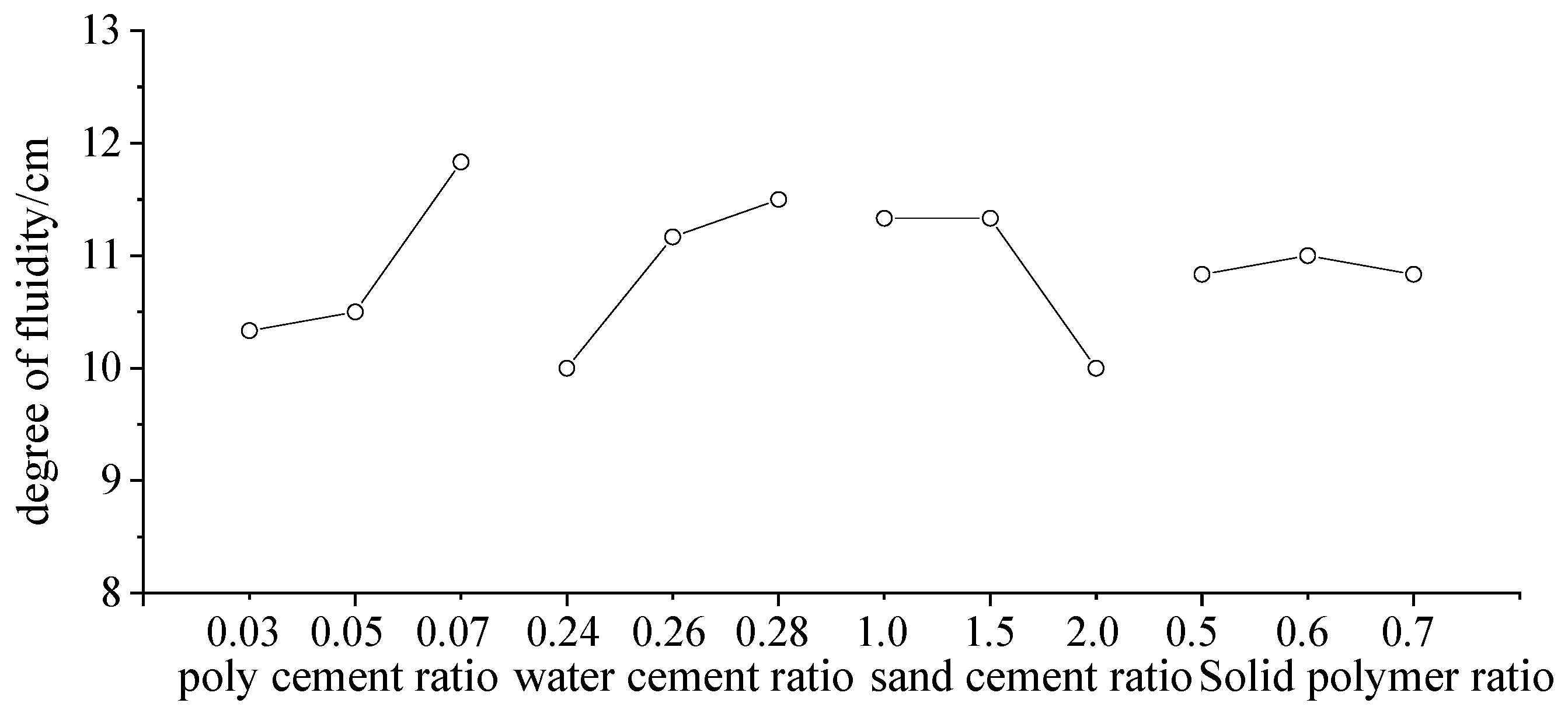 Sustainability 15 15933 g006