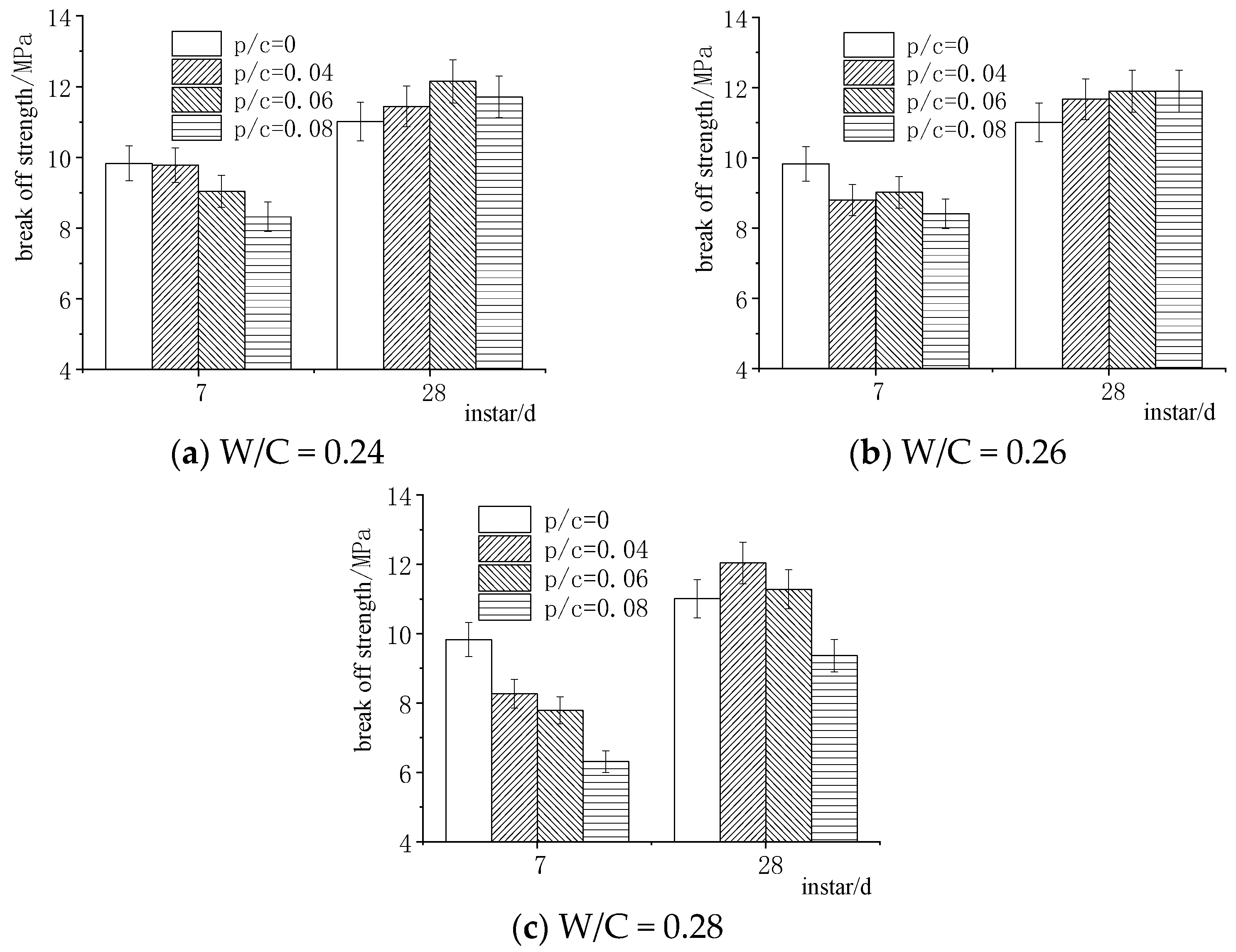 Sustainability 15 15933 g008