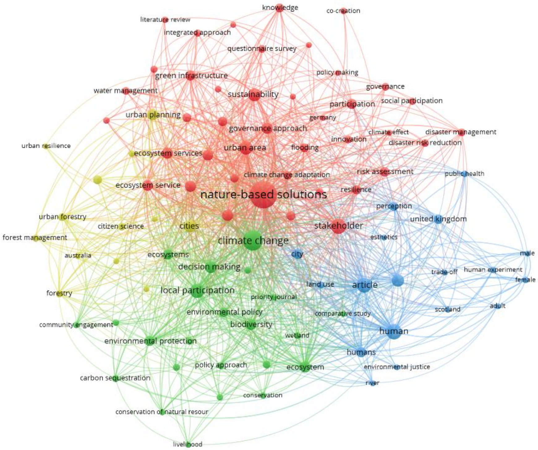Sustainability 15 15934 g001