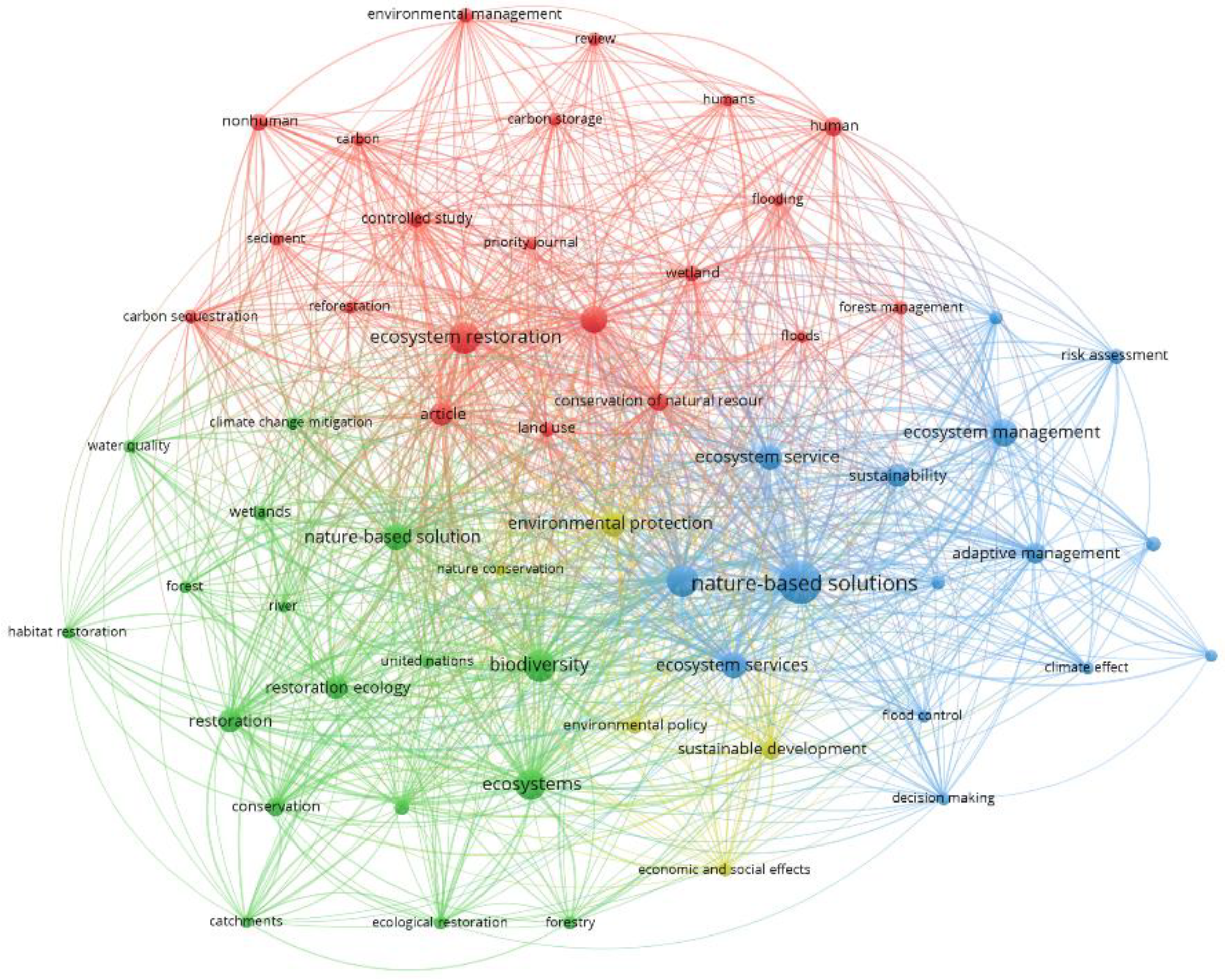 Sustainability 15 15934 g002
