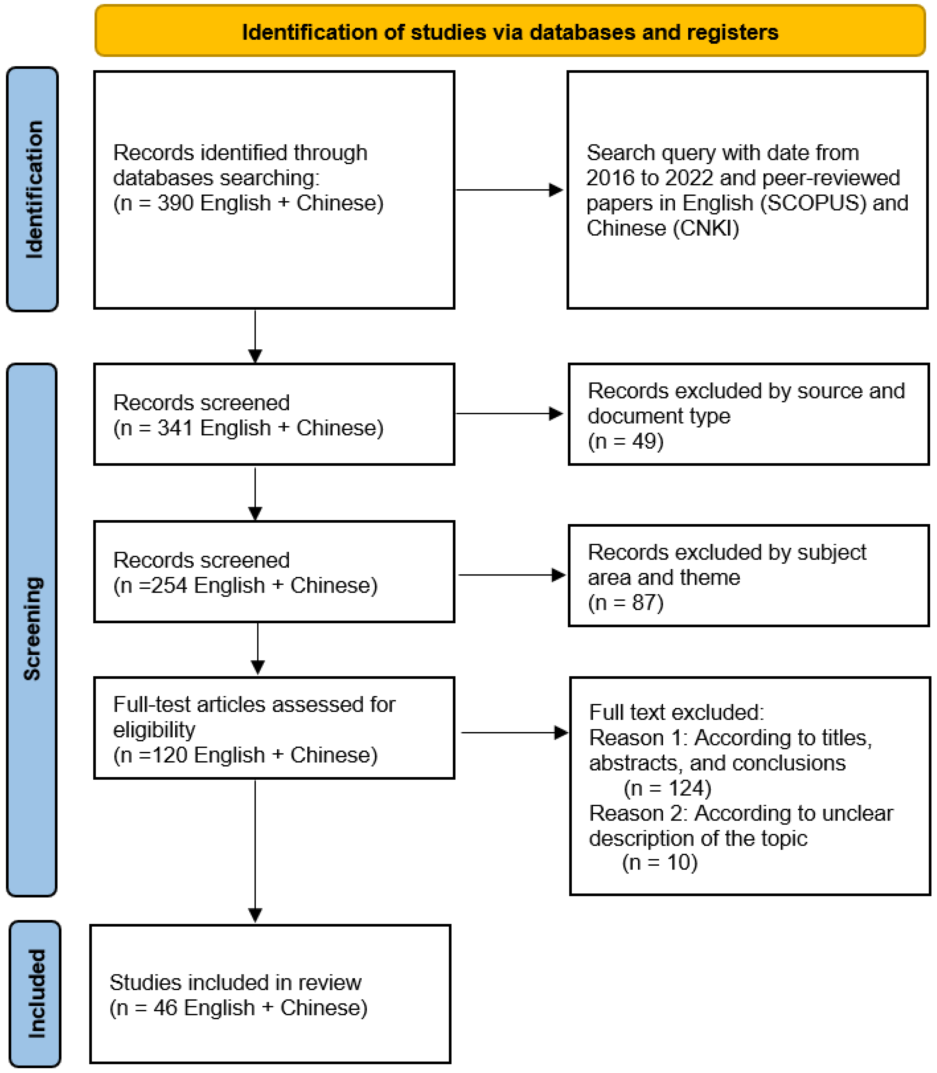 Sustainability 15 15934 g003