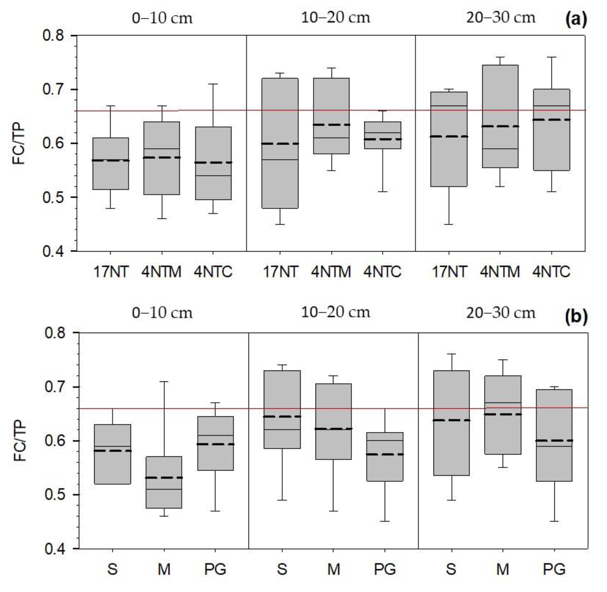 Sustainability 15 15936 g003a Sustainability 15 15936 g003a