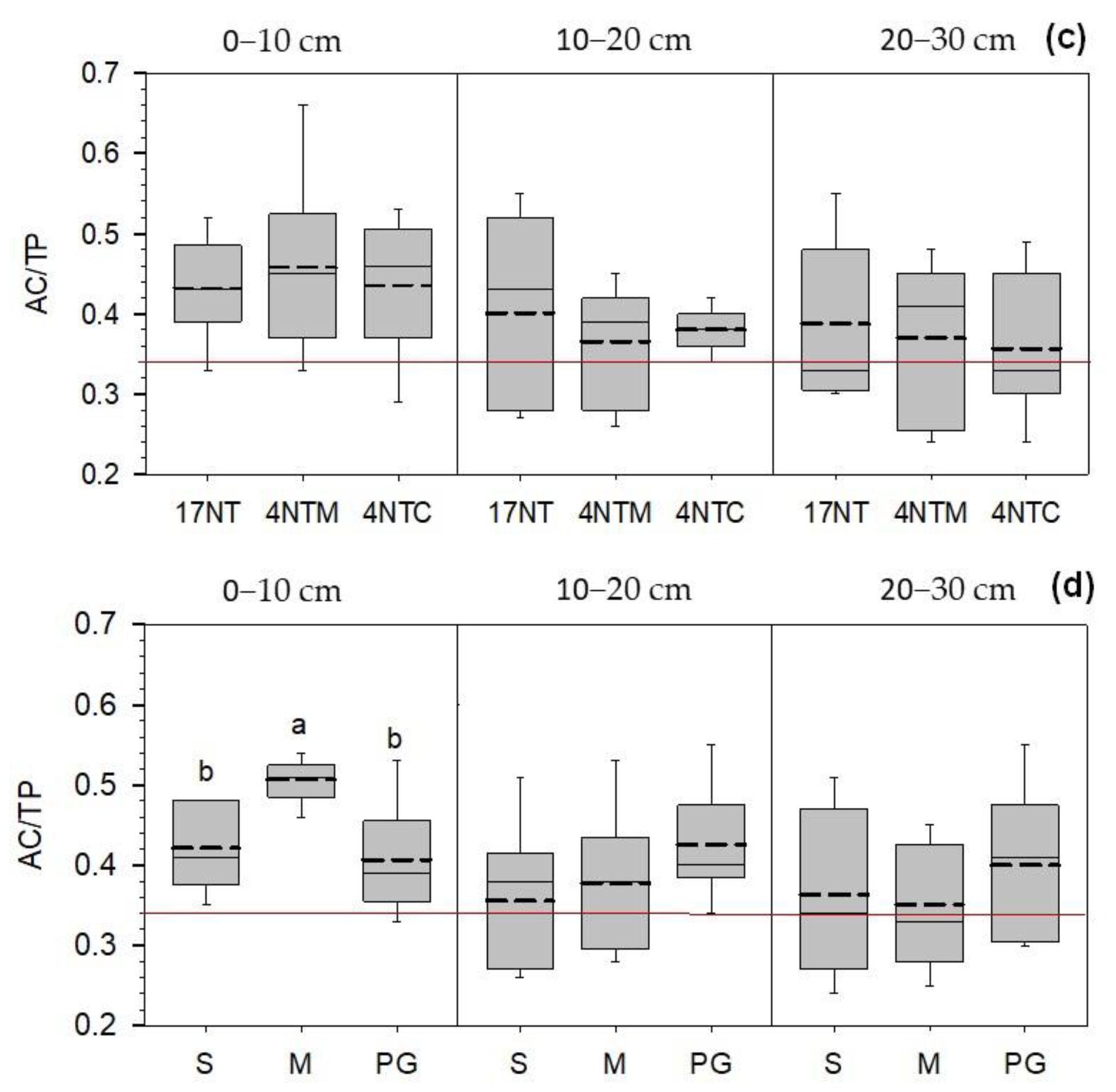 Sustainability 15 15936 g003b Sustainability 15 15936 g003b