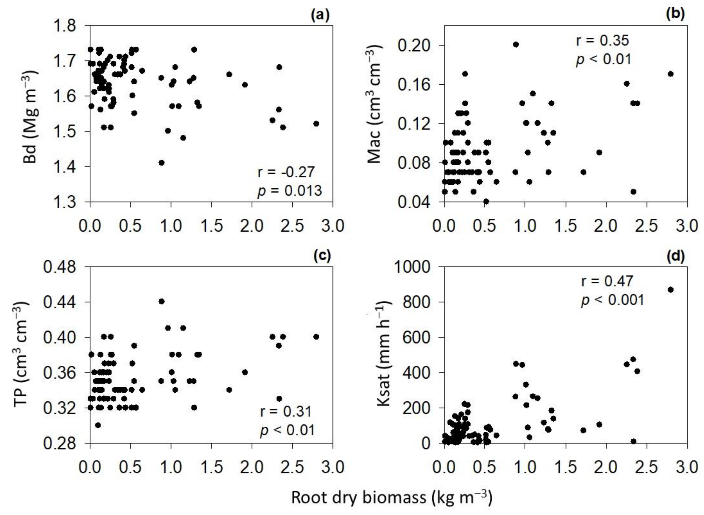 Sustainability 15 15936 g005 Sustainability 15 15936 g005
