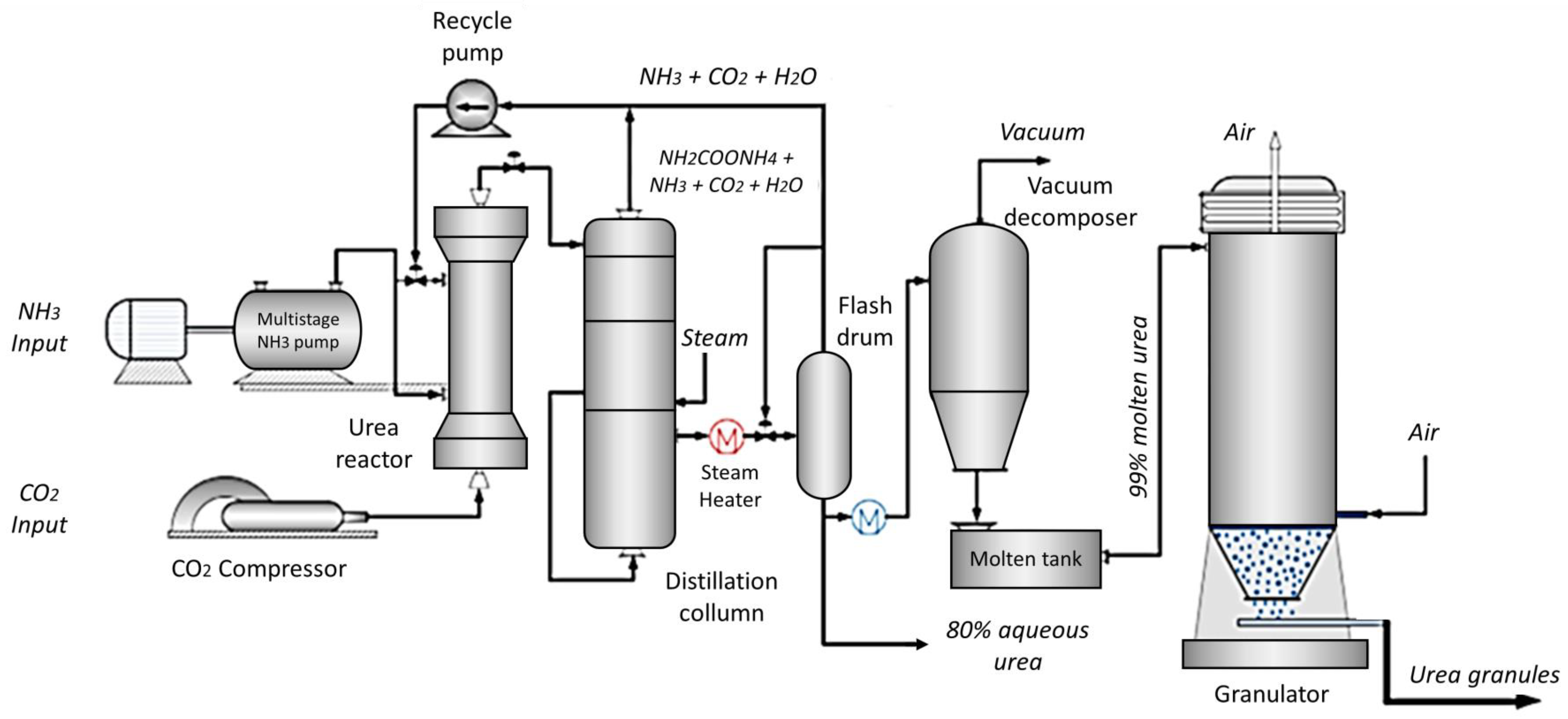 Sustainability 15 15937 g001