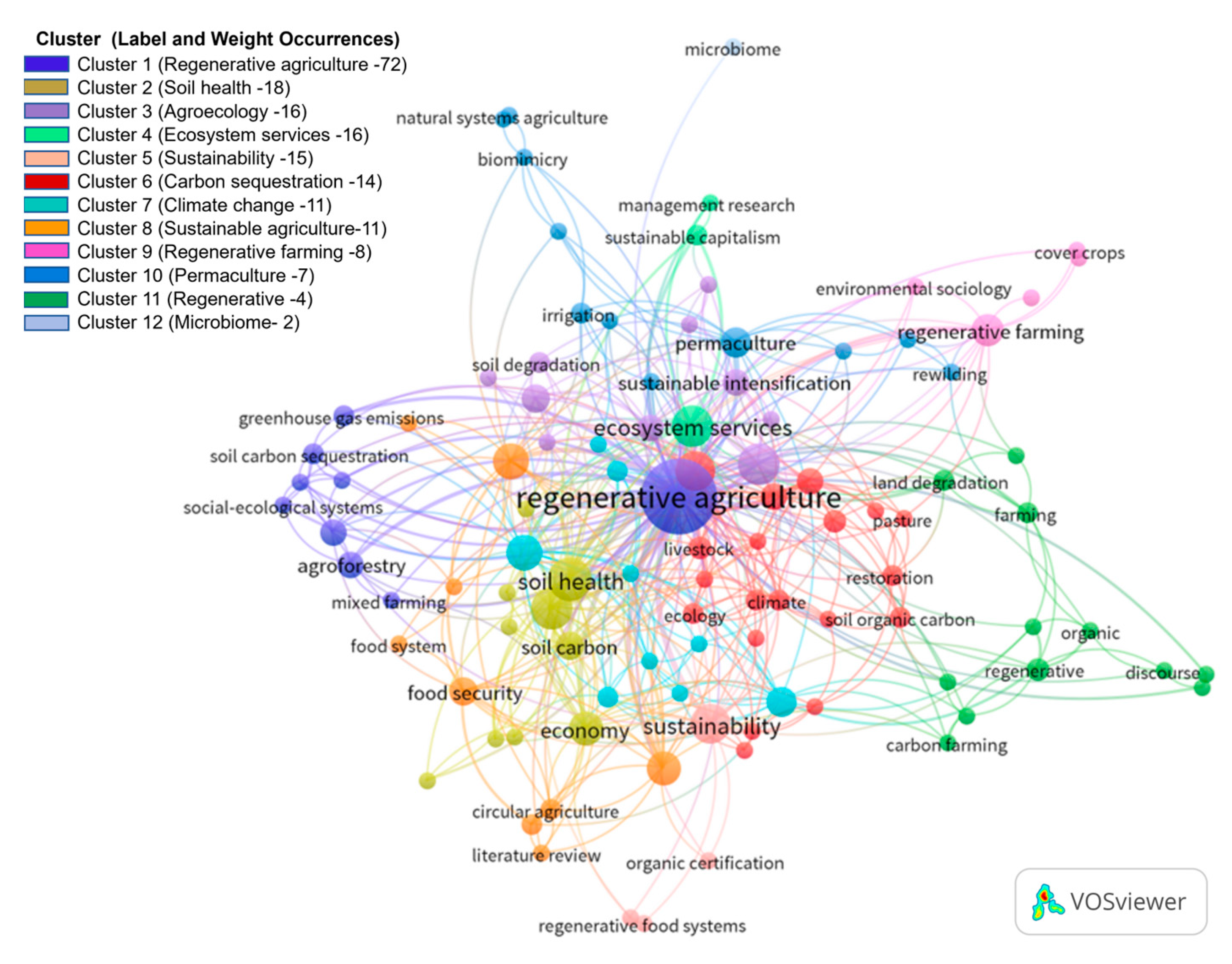 Sustainability 15 15941 g003