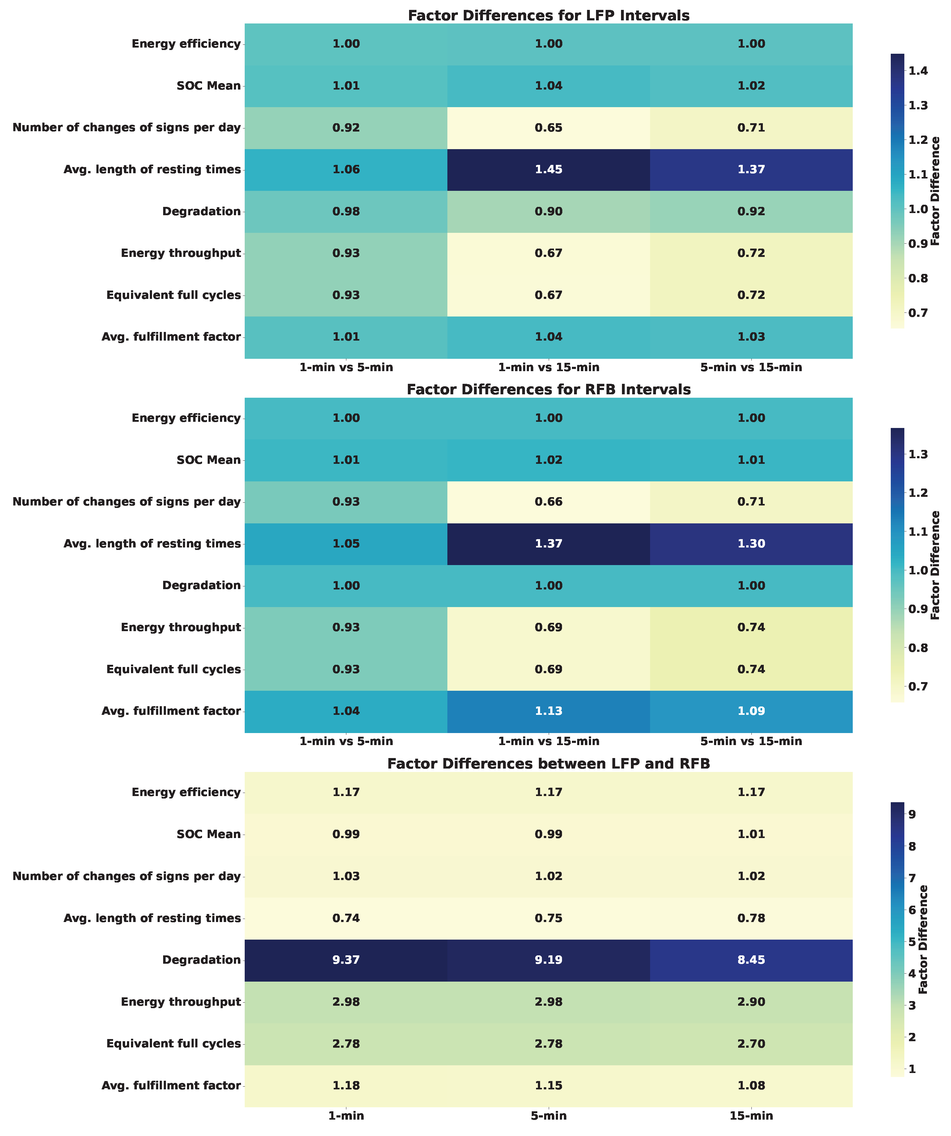 Sustainability 15 15942 g006