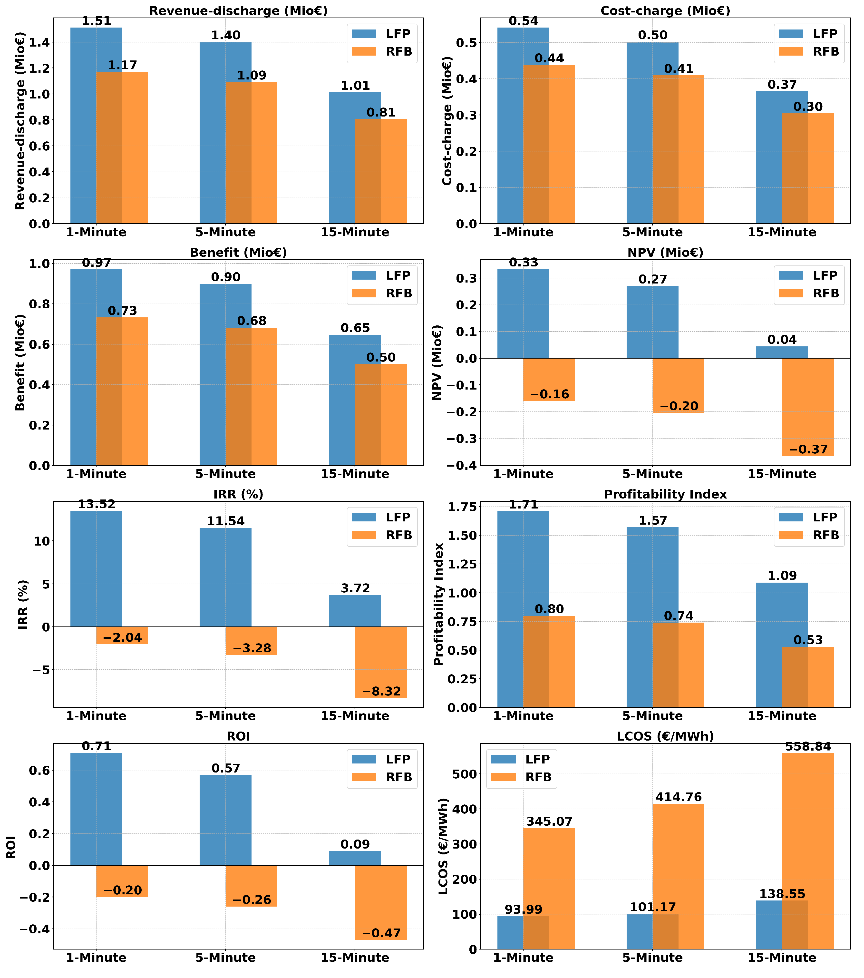 Sustainability 15 15942 g008
