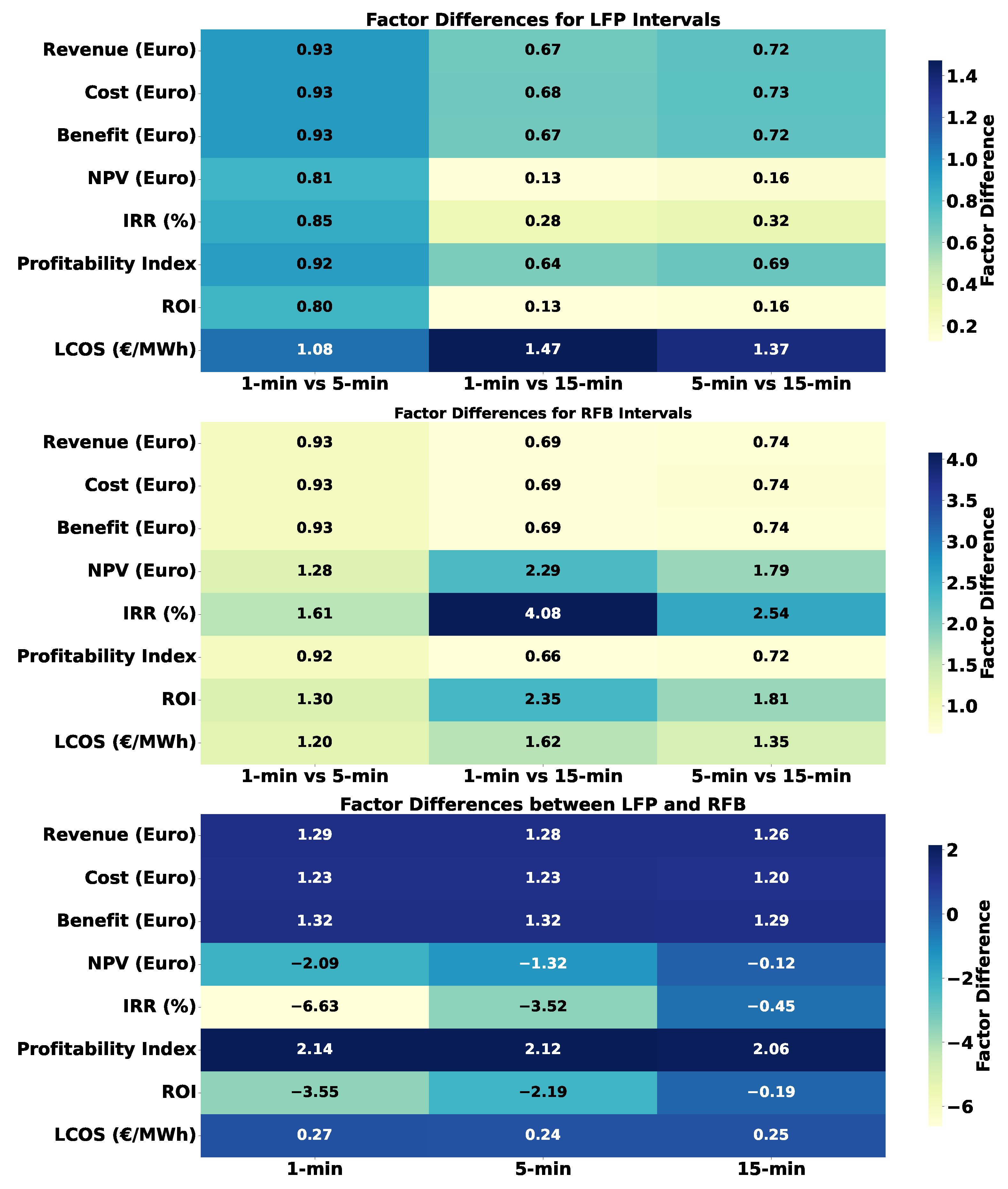Sustainability 15 15942 g009