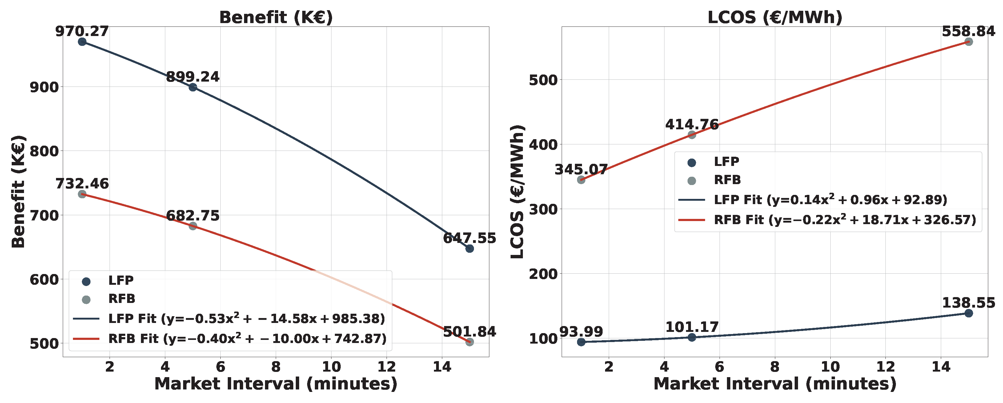 Sustainability 15 15942 g010