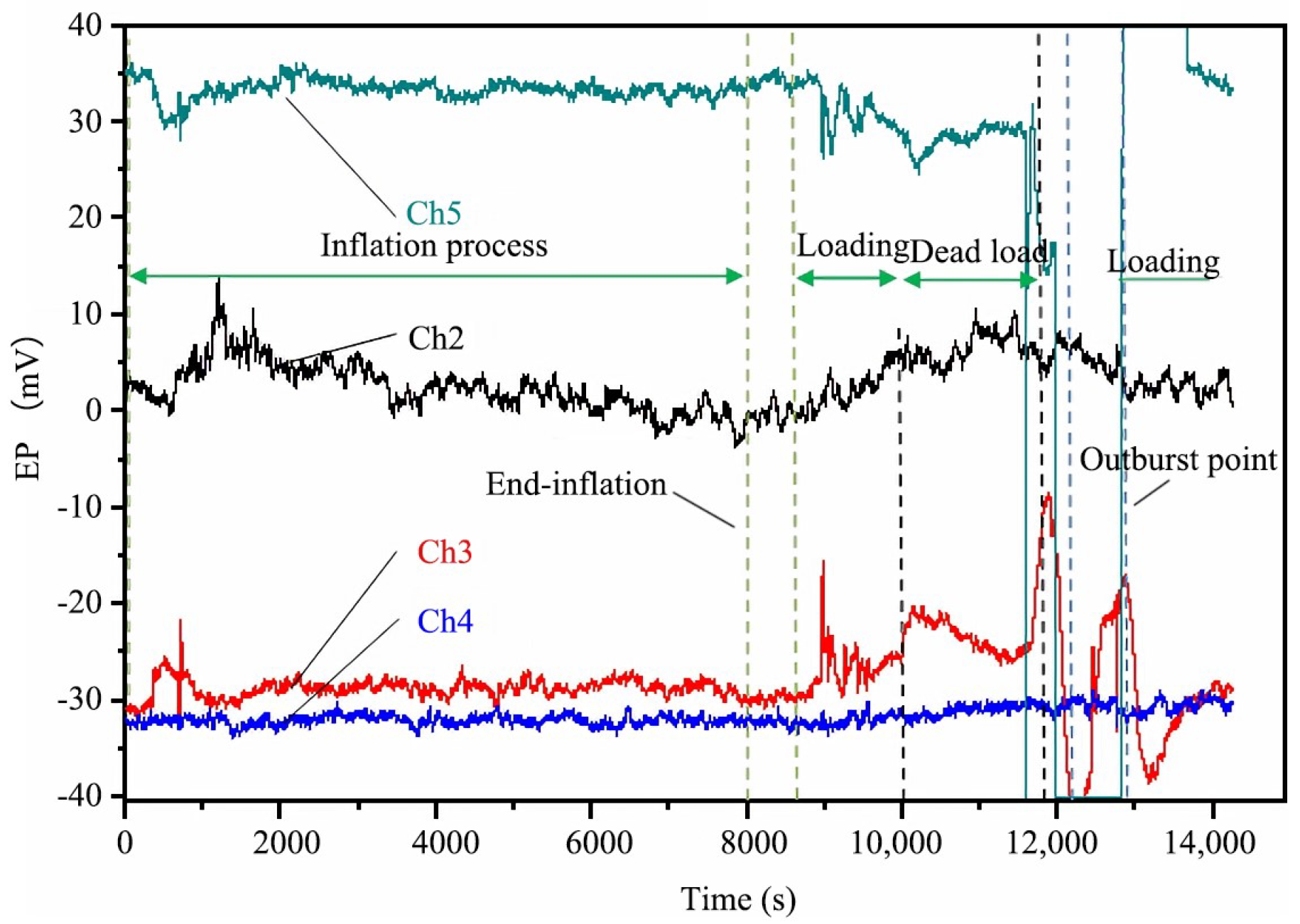 Sustainability 15 15944 g004