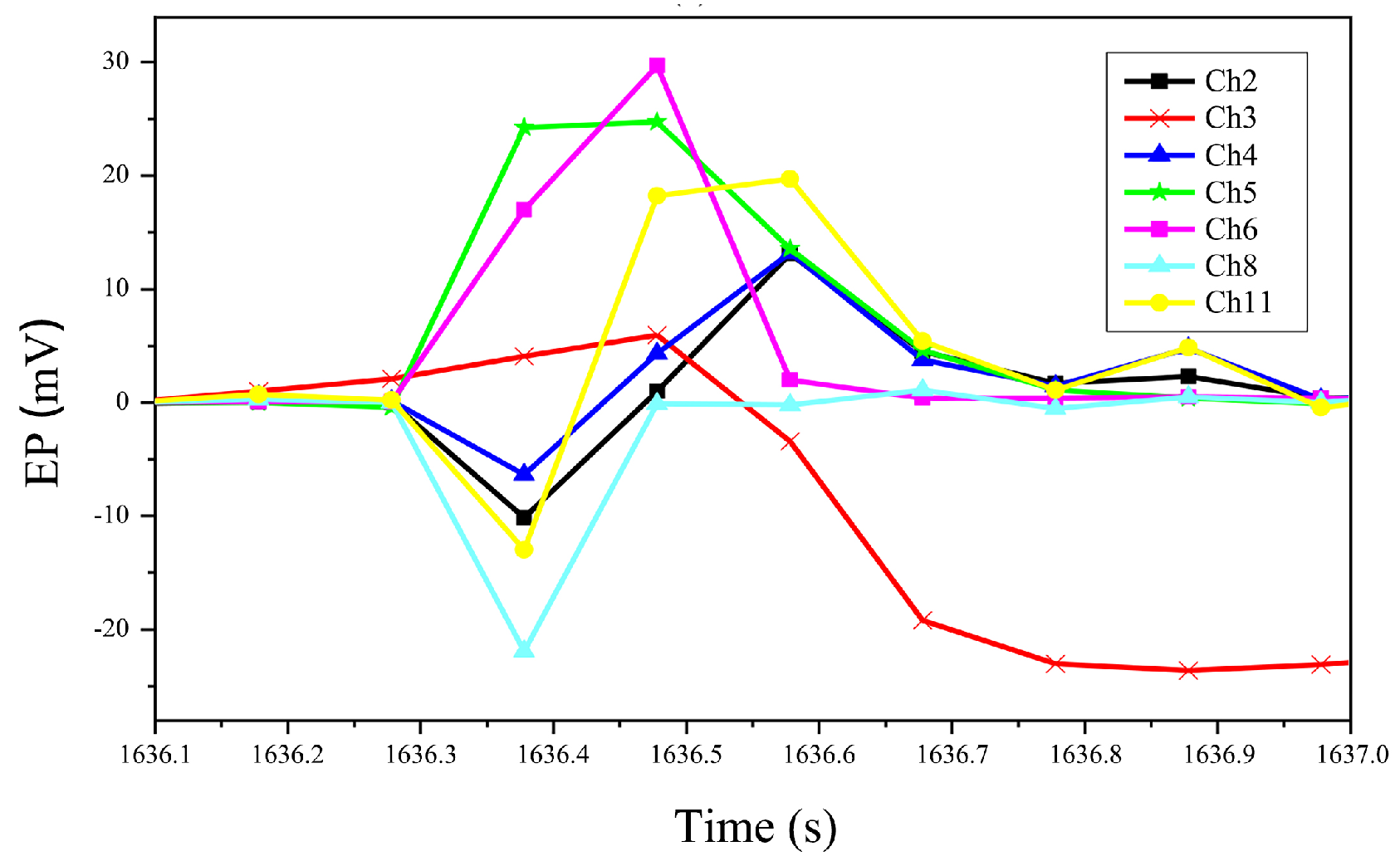 Sustainability 15 15944 g010