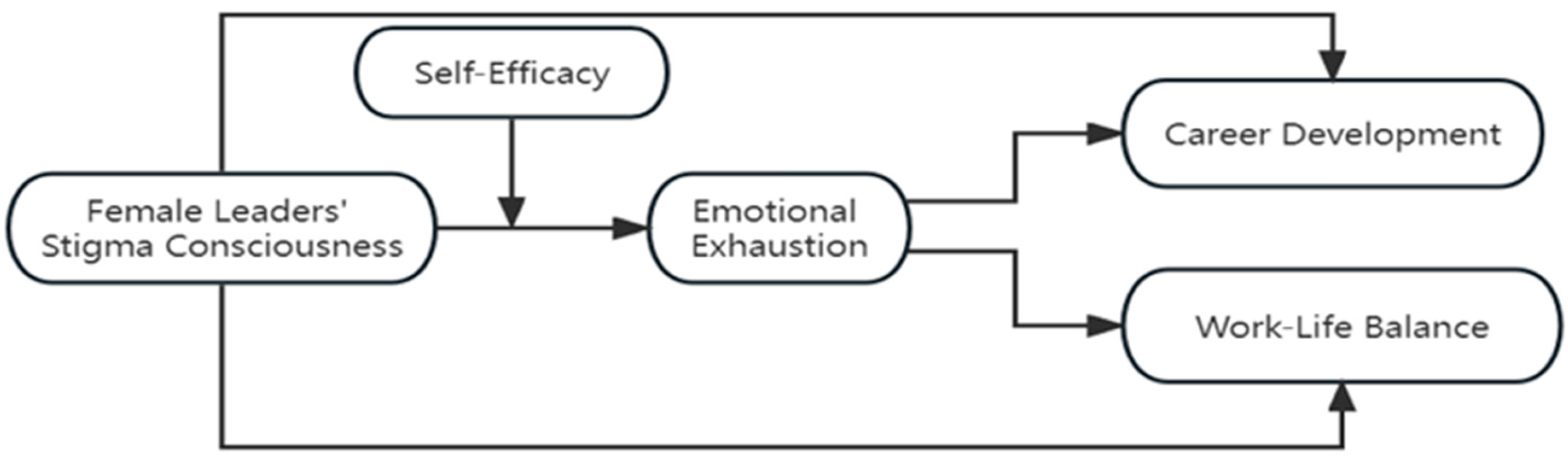Sustainability 15 15945 g001