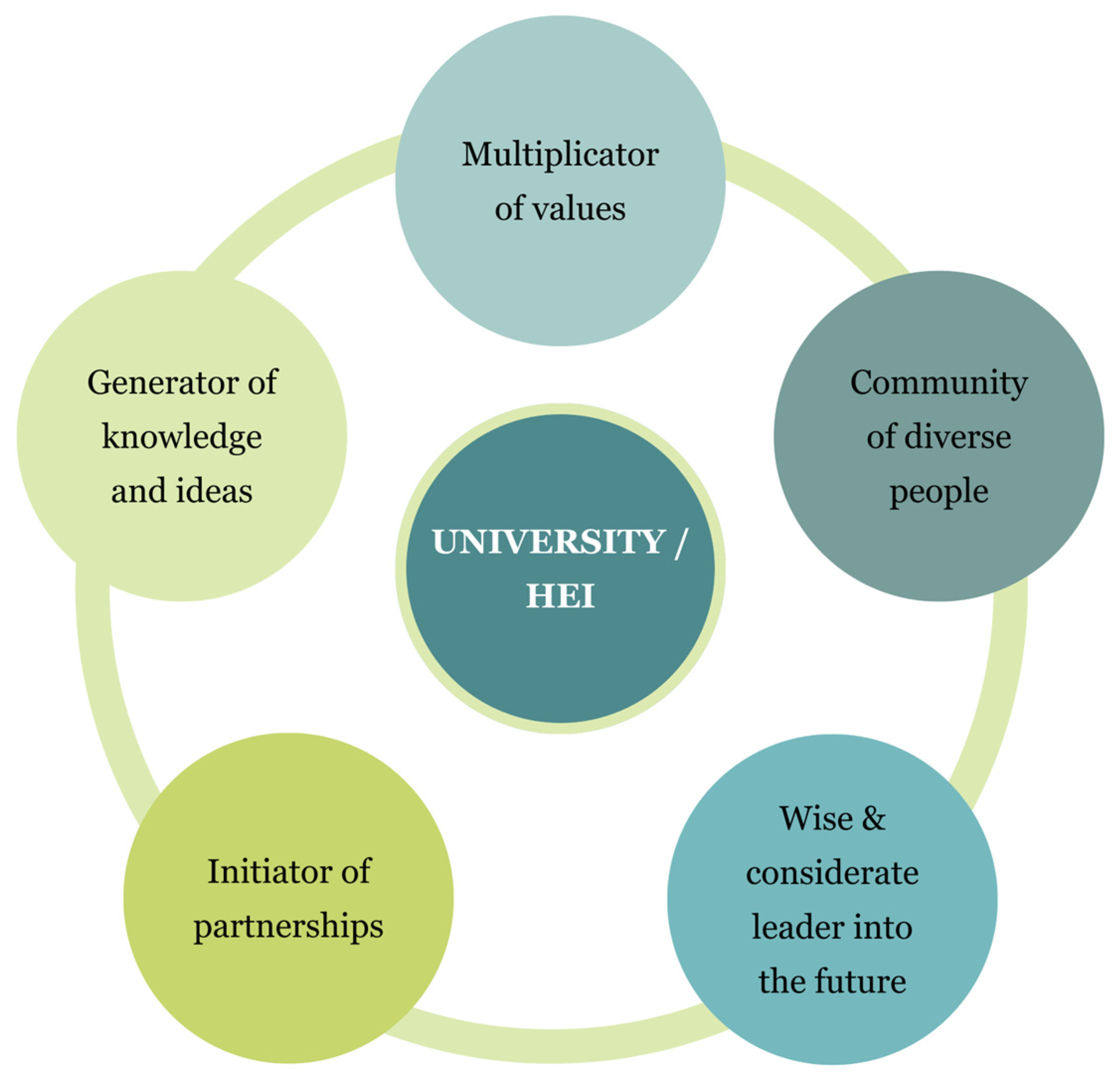 Sustainability 15 15948 g003 Sustainability 15 15948 g003