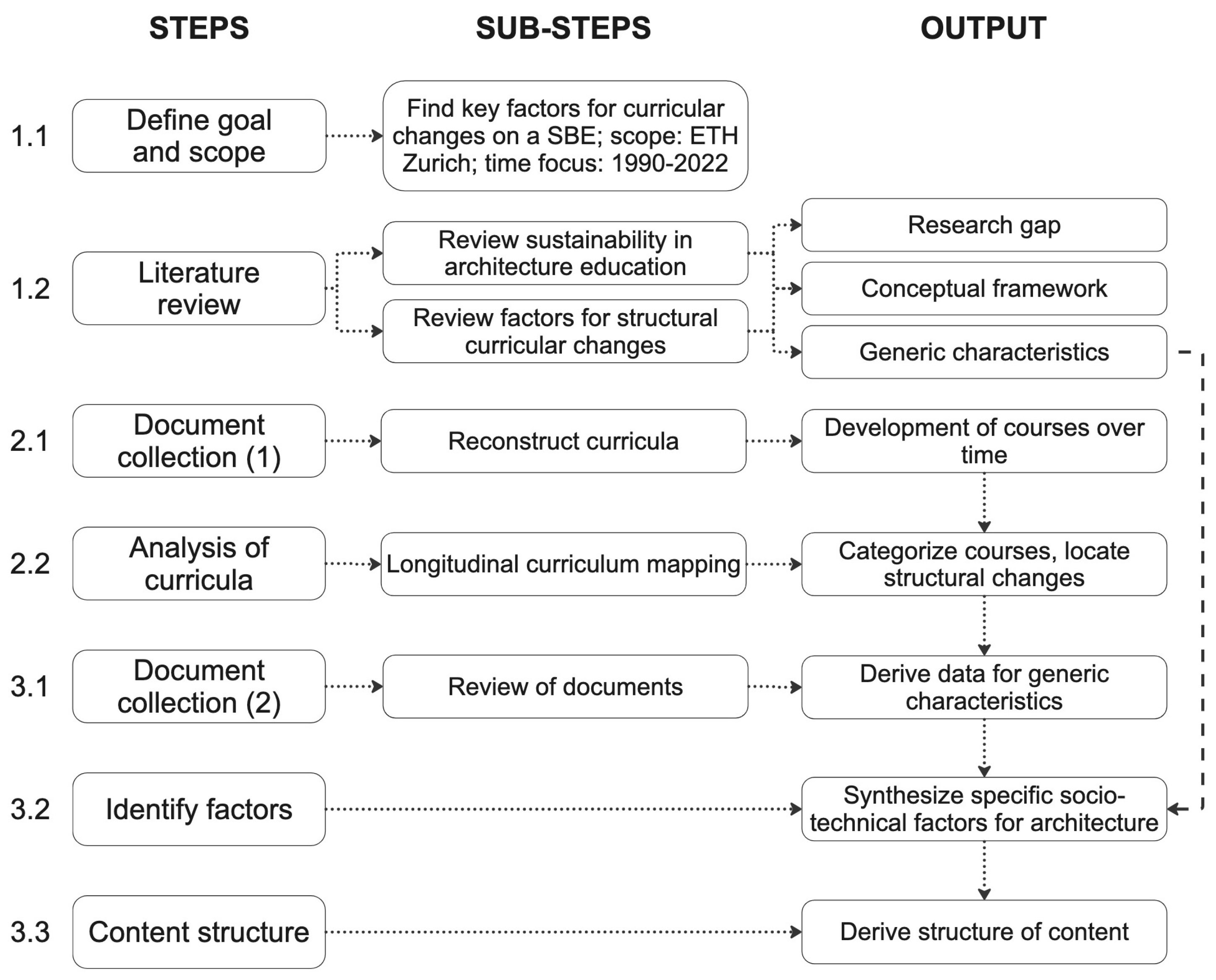 Sustainability, Free Full-Text