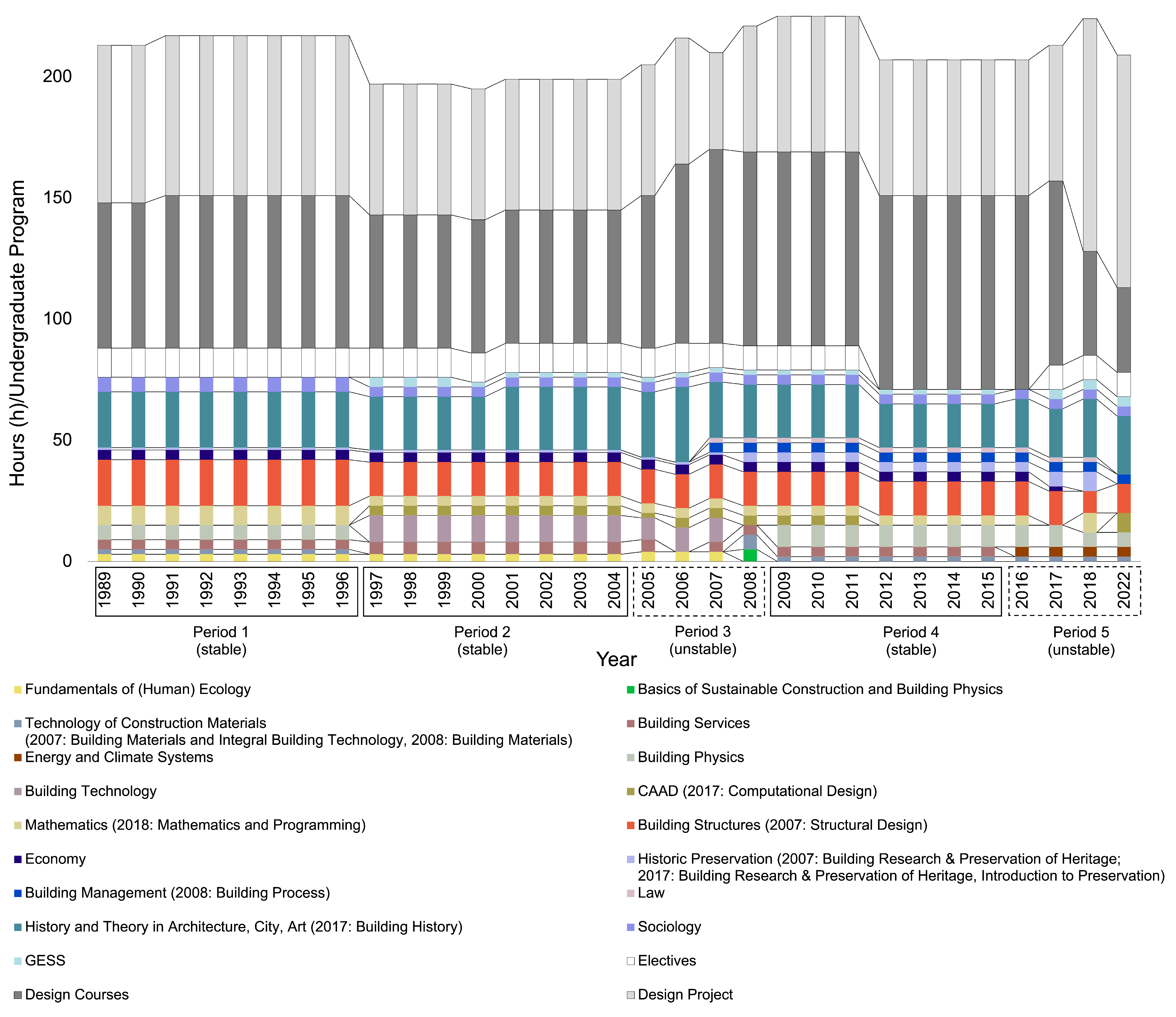 Sustainability 15 15949 g005