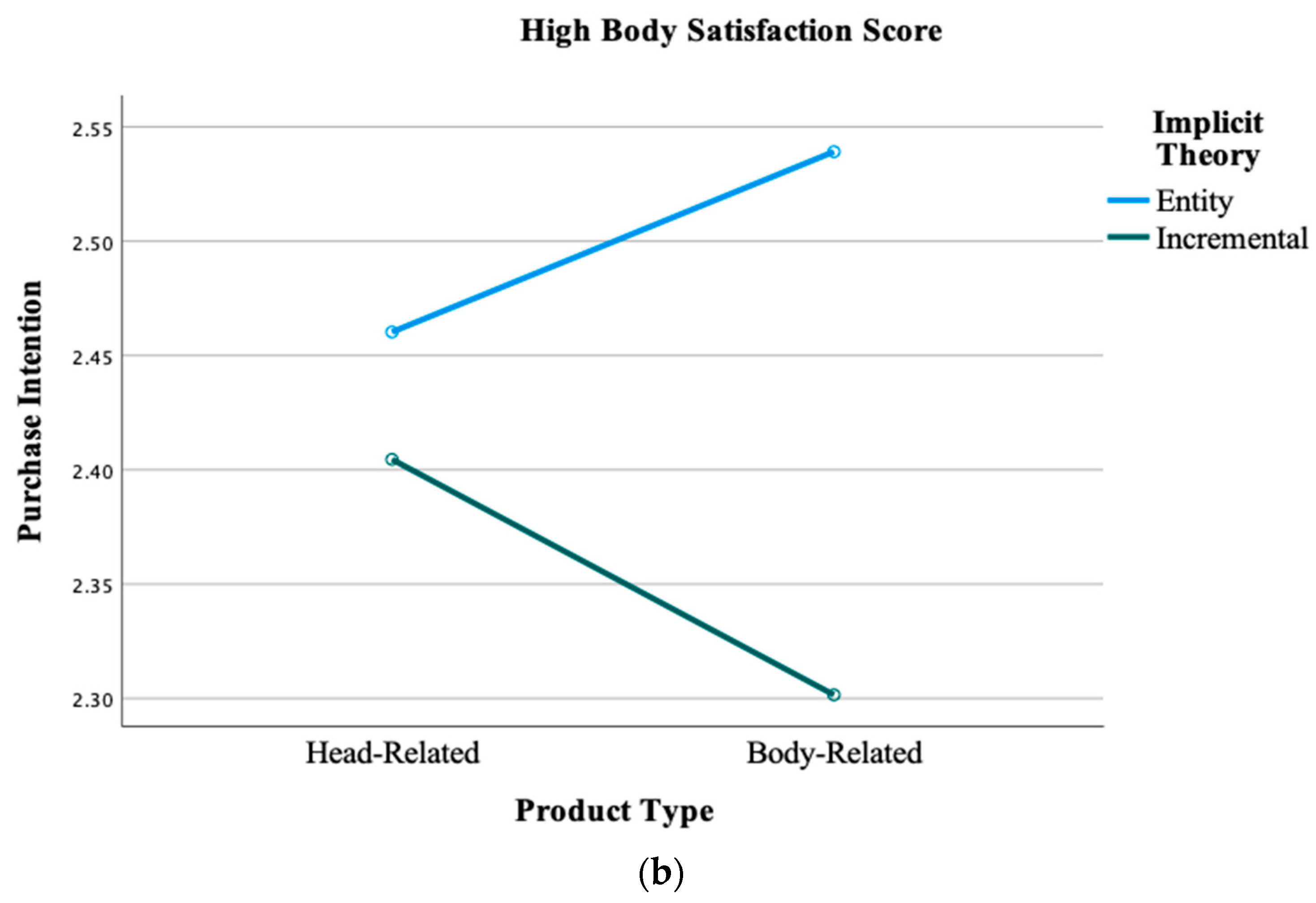 Sustainability 15 15950 g002b
