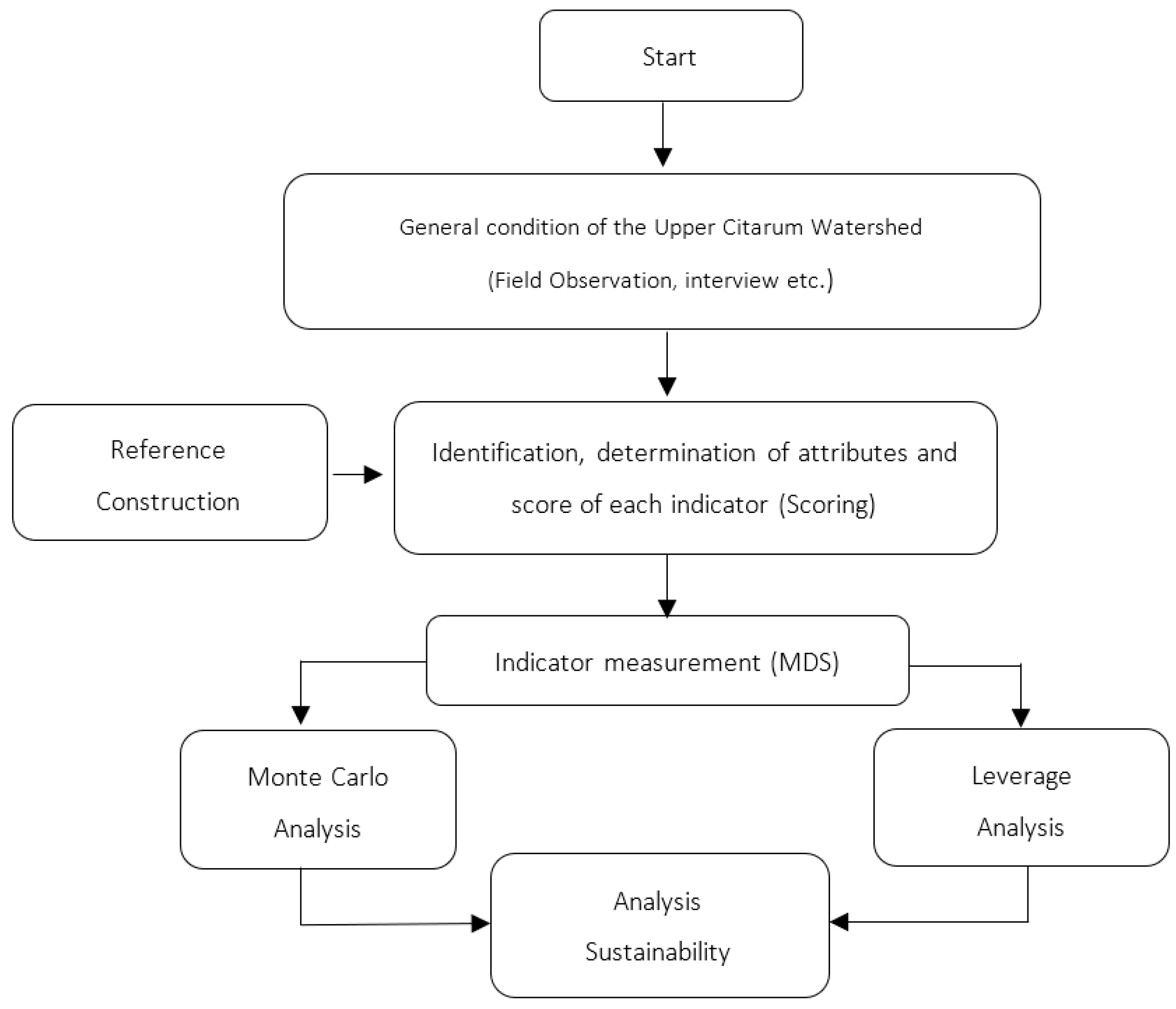 Sustainability 15 15951 g002