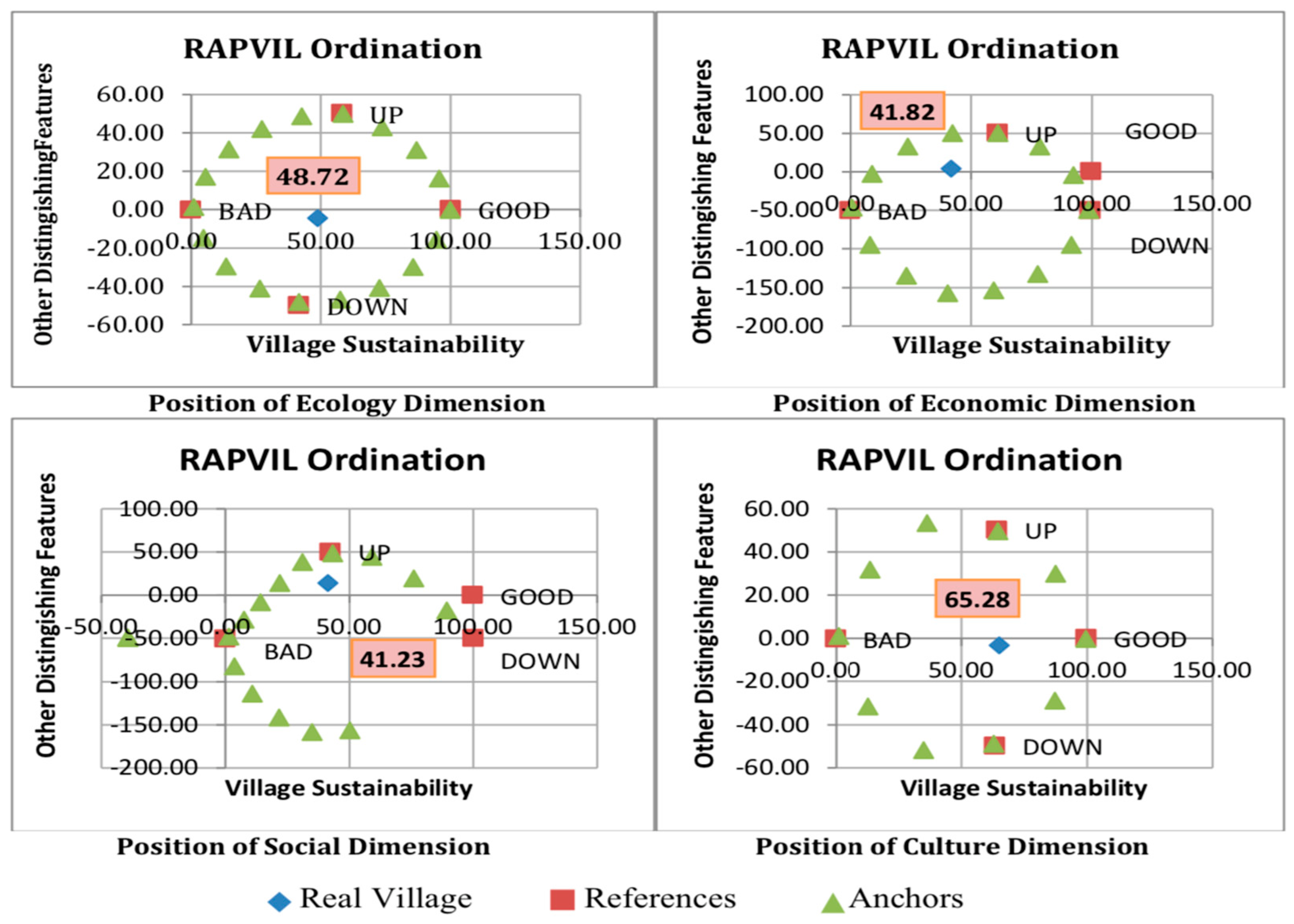 Sustainability 15 15951 g003