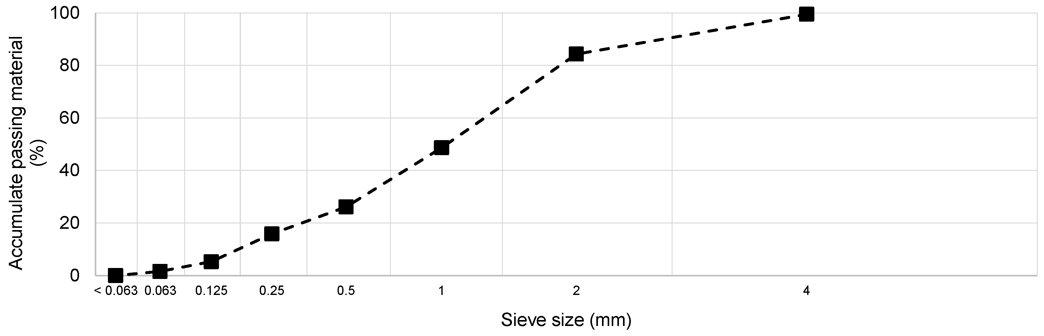 Sustainability 15 15952 g001