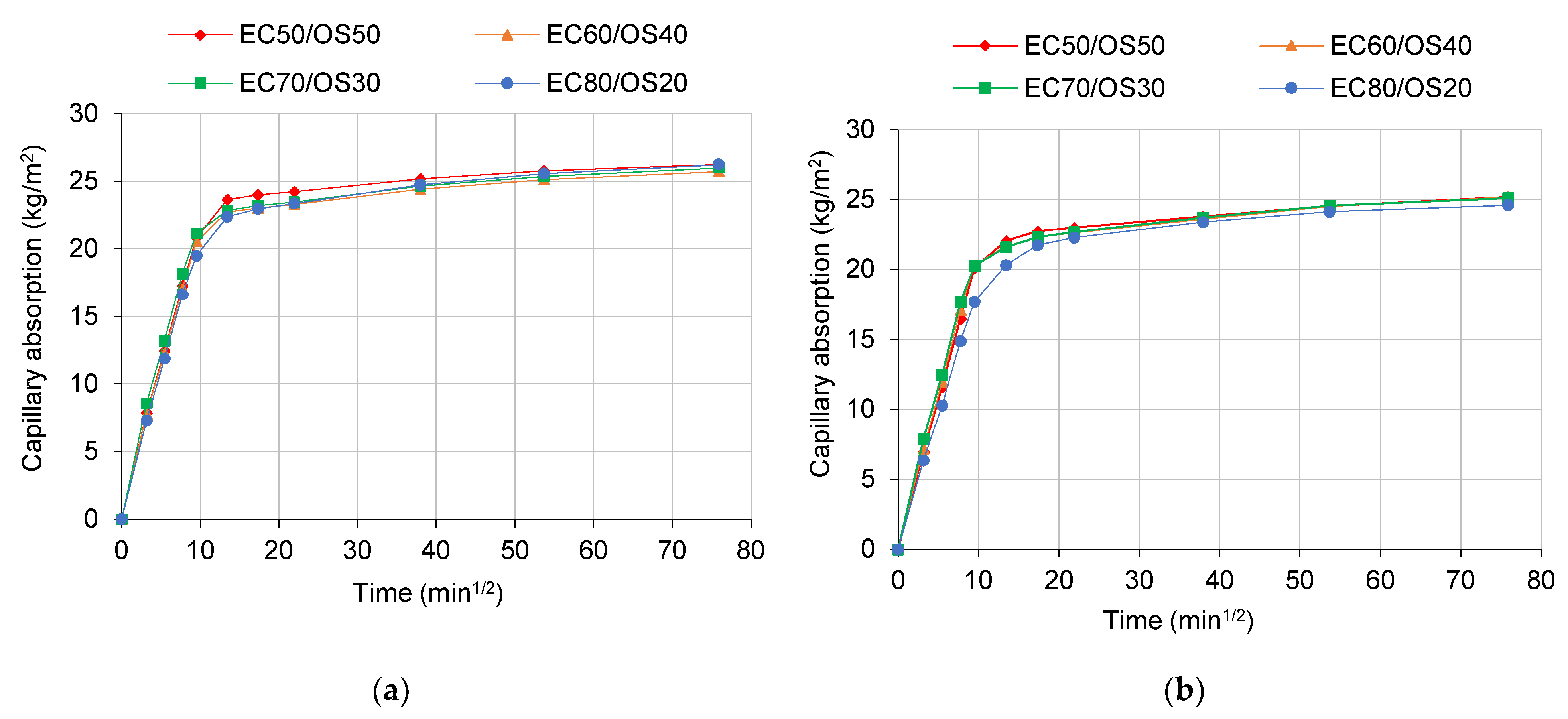 Sustainability 15 15952 g004
