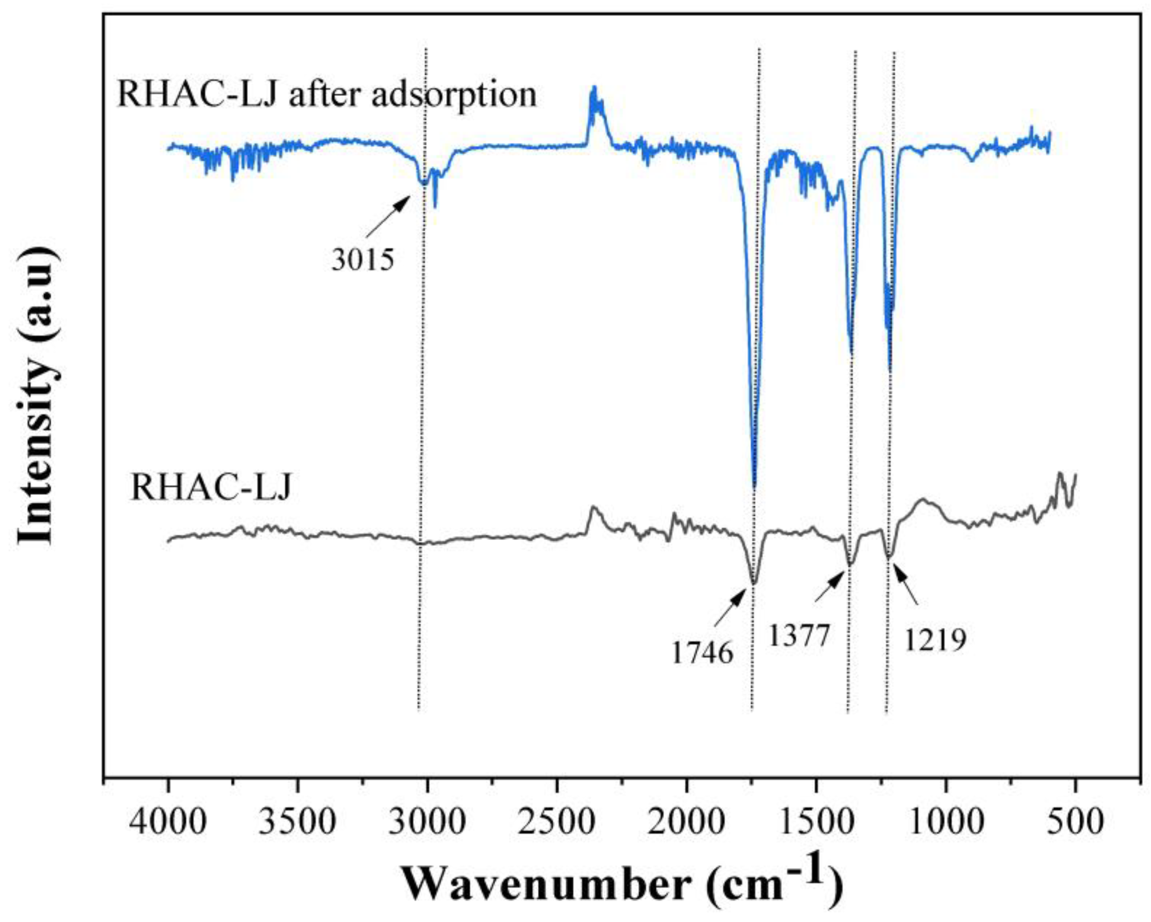 Sustainability 15 15955 g002