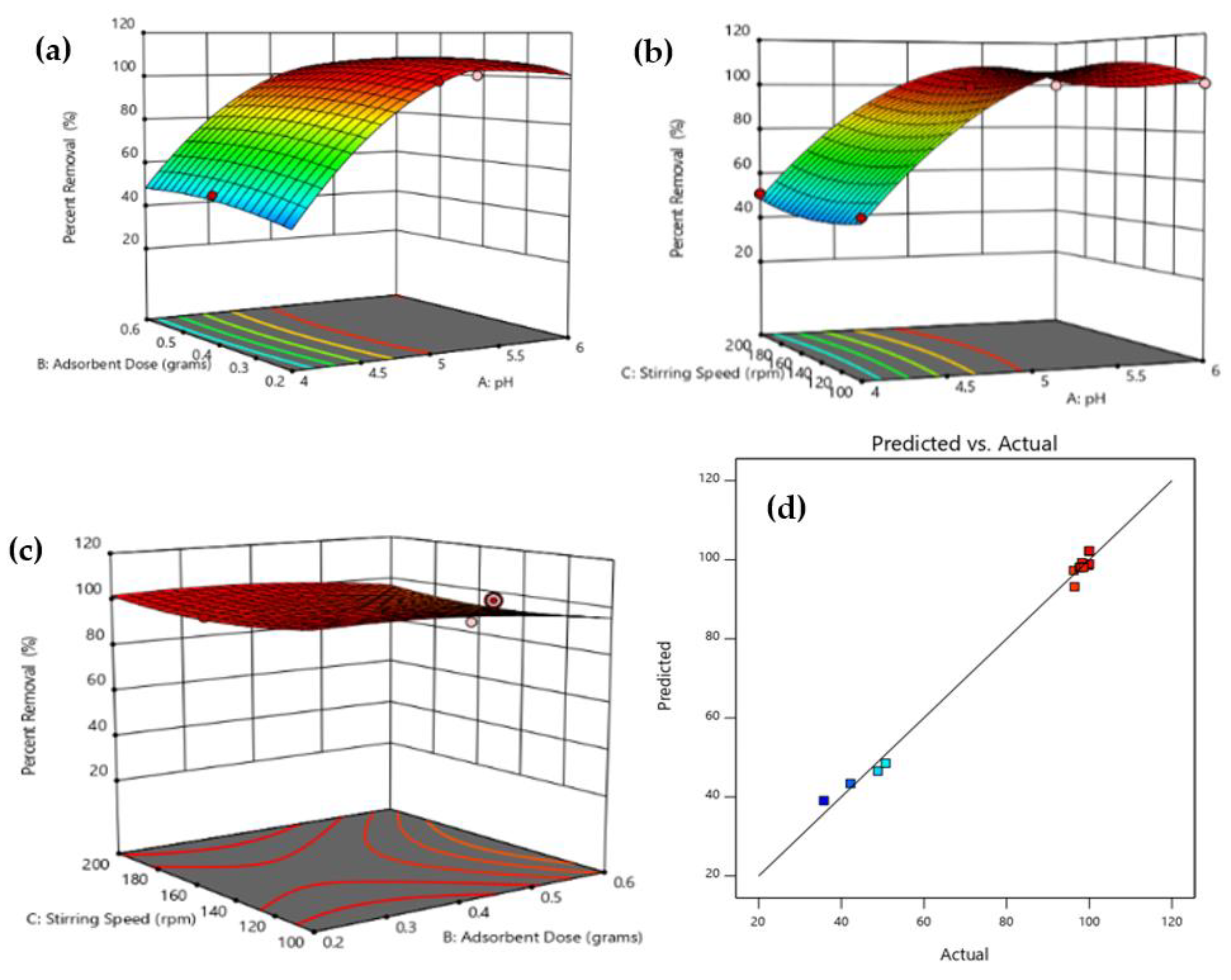 Sustainability 15 15955 g005