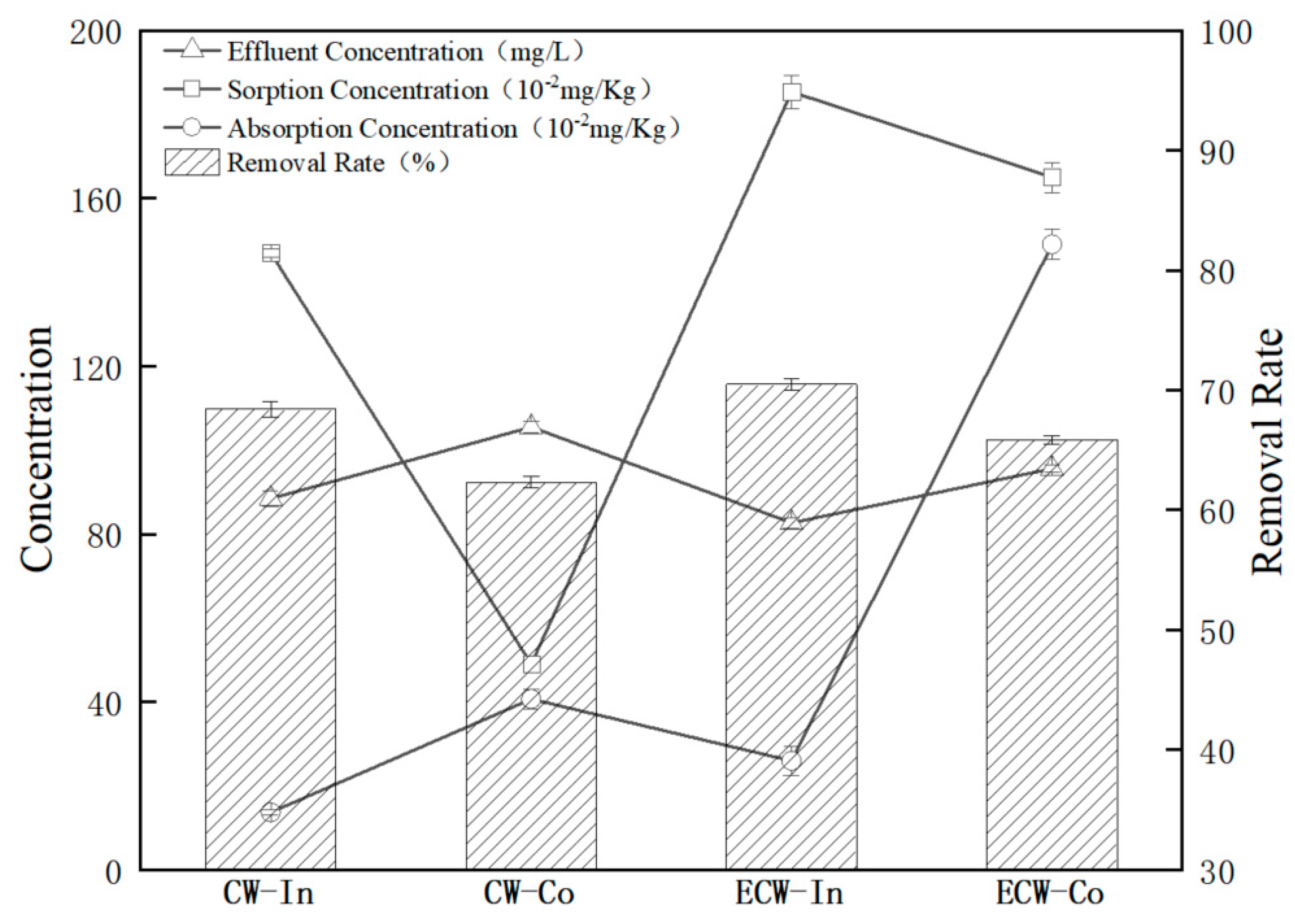 Sustainability 15 15958 g002